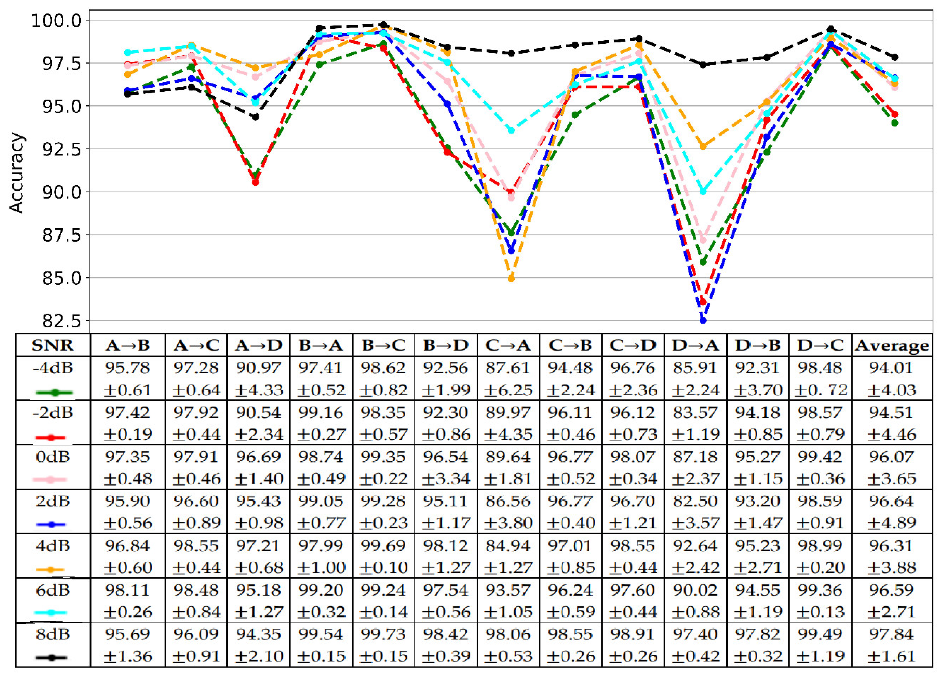Sensors 22 04156 g008