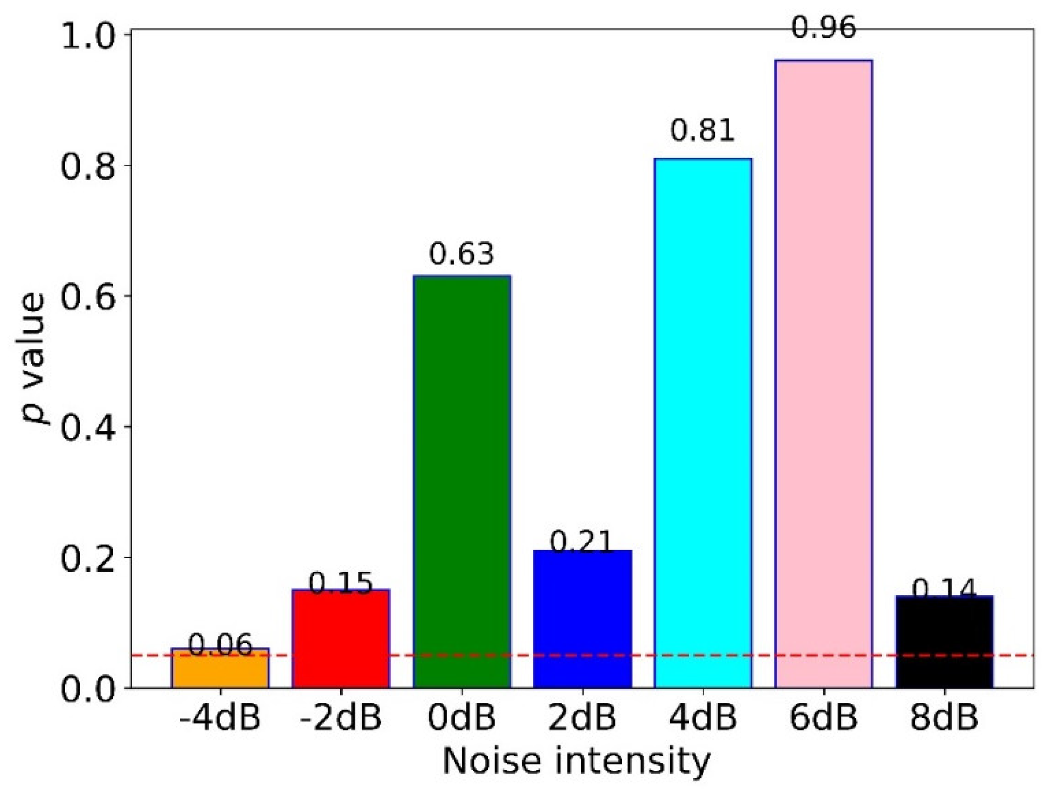 Sensors 22 04156 g009