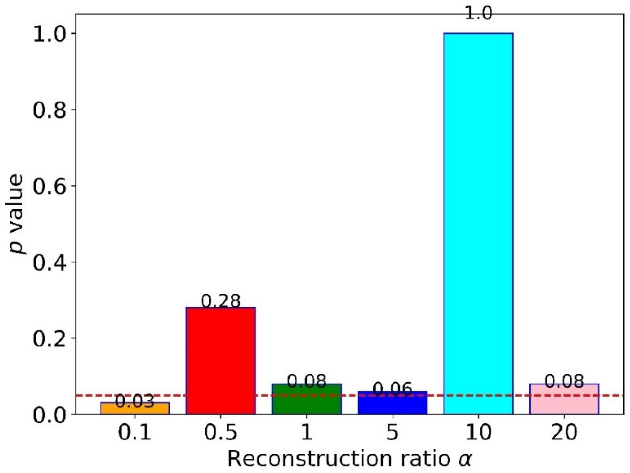 Sensors 22 04156 g010