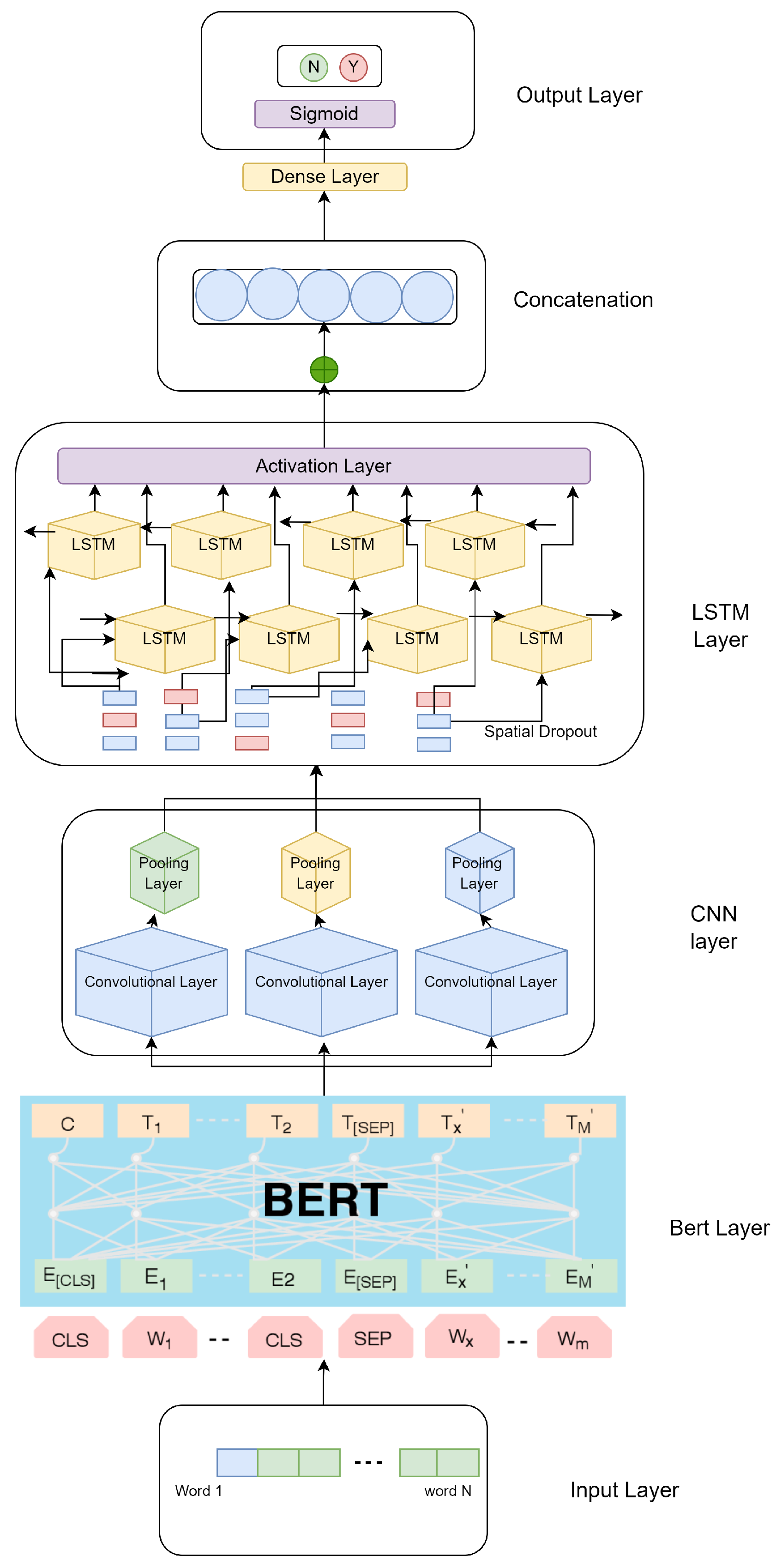 Sensors 22 04157 g001