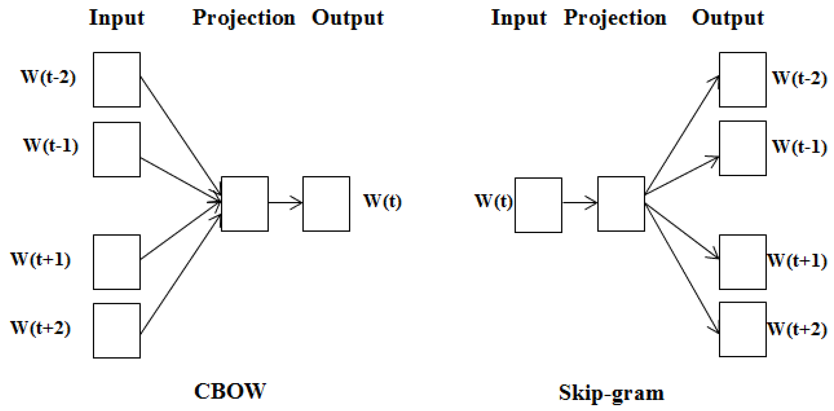 Sensors 22 04157 g004