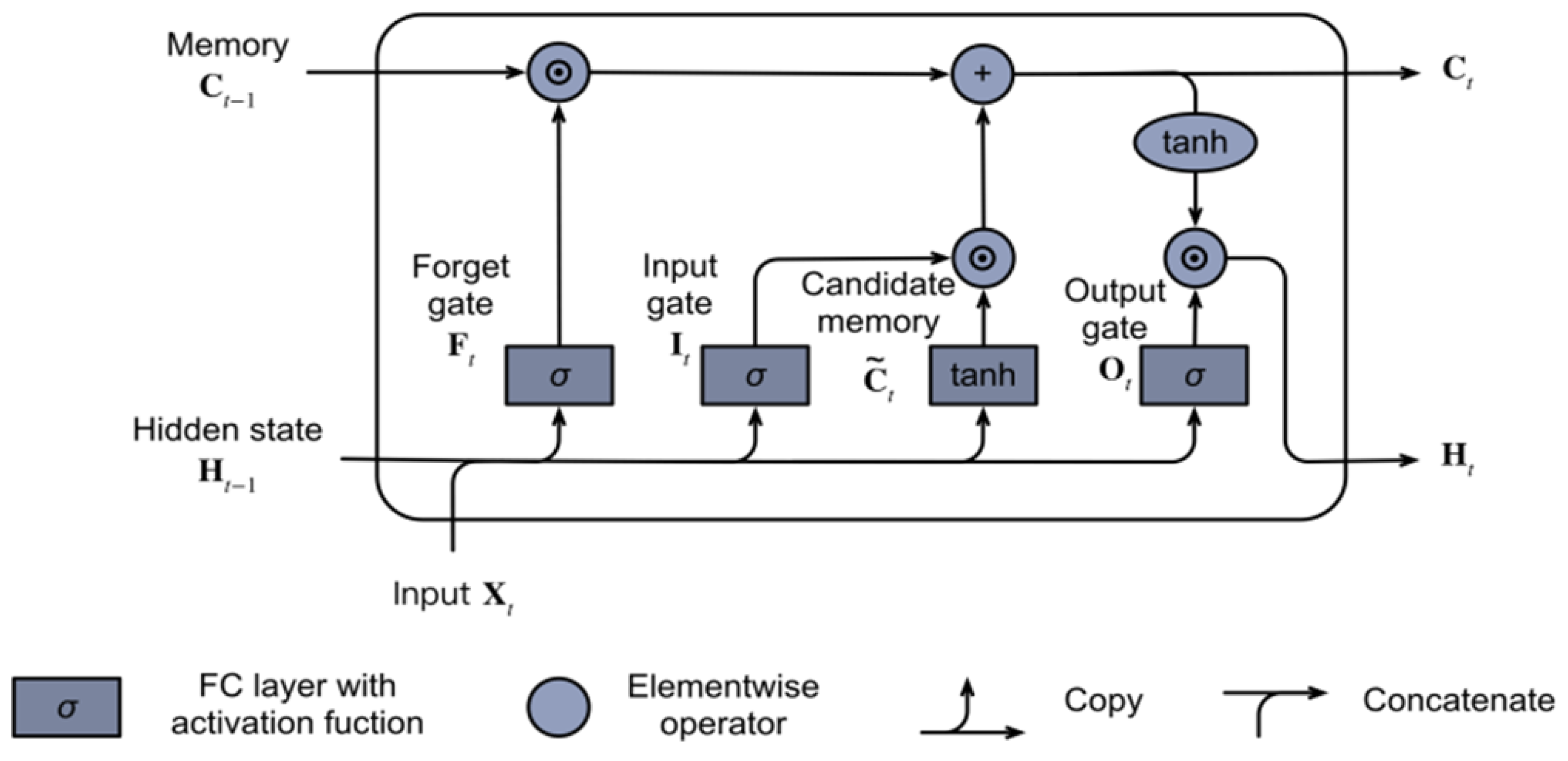 Sensors 22 04157 g005