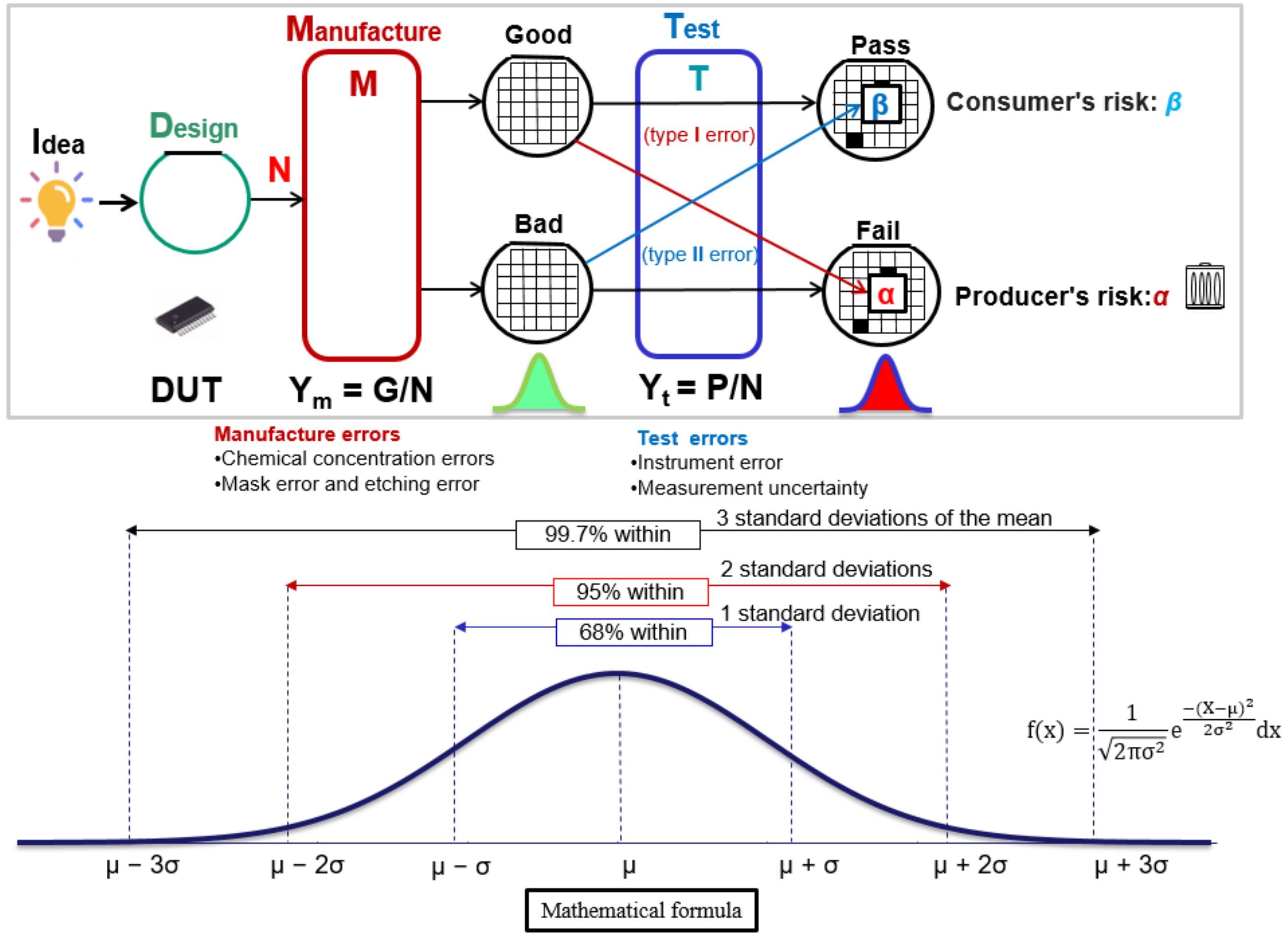 Sensors 22 04158 g001