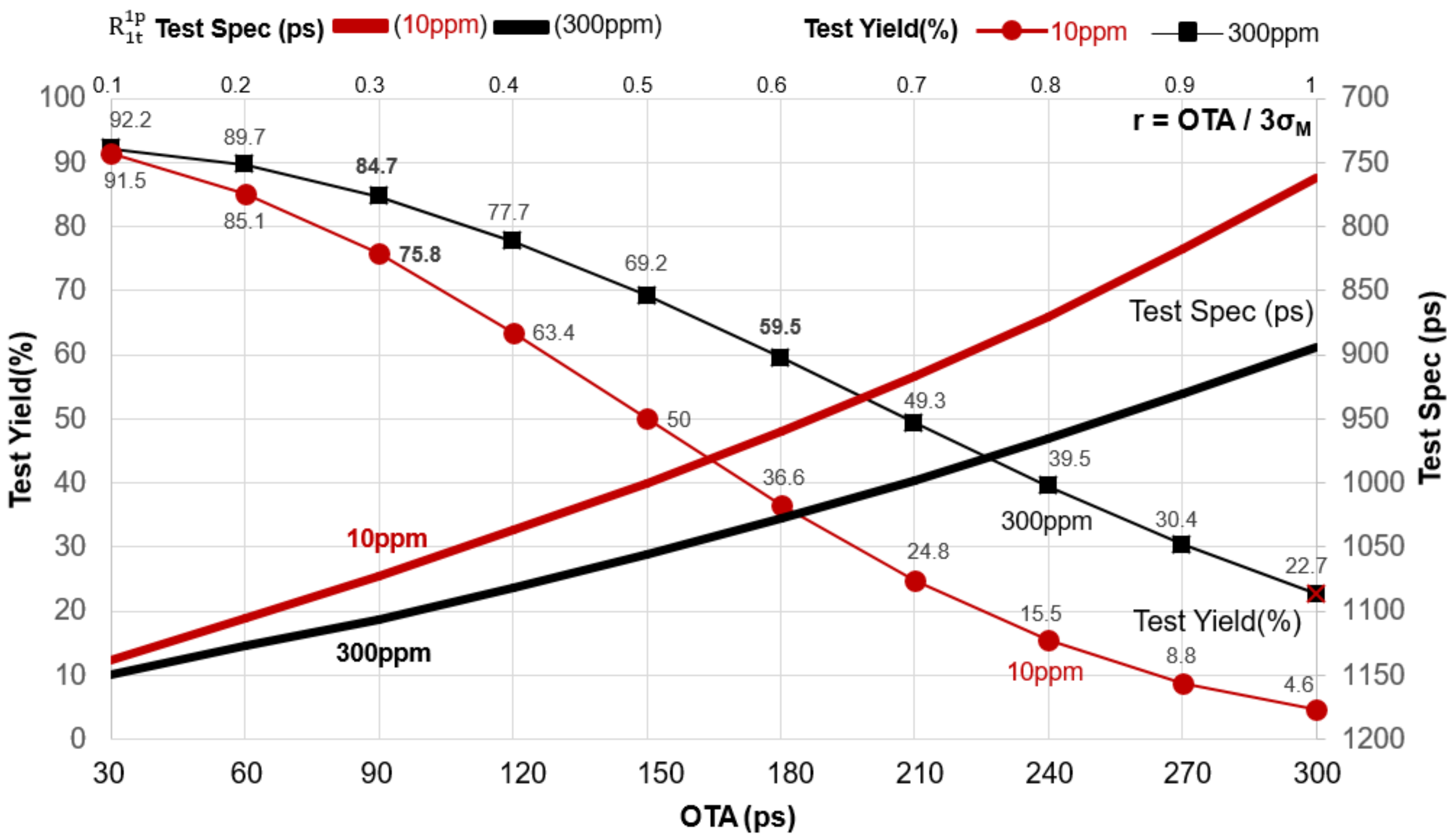 Sensors 22 04158 g005