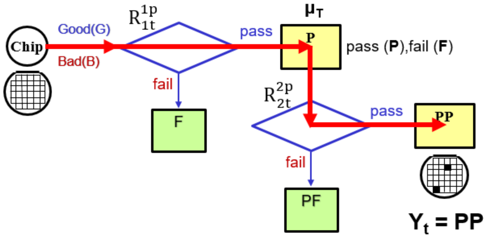 Sensors 22 04158 g007