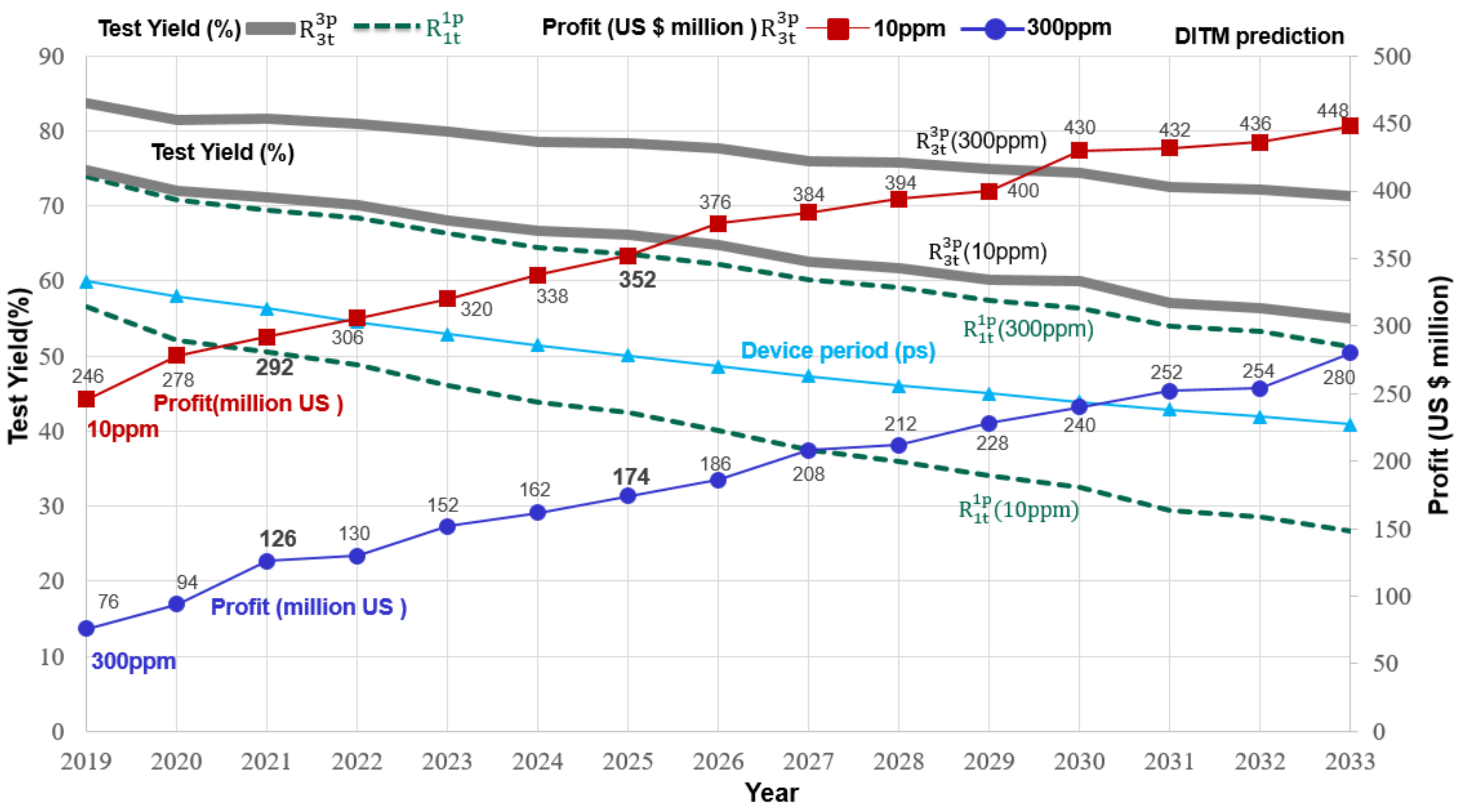 Sensors 22 04158 g011