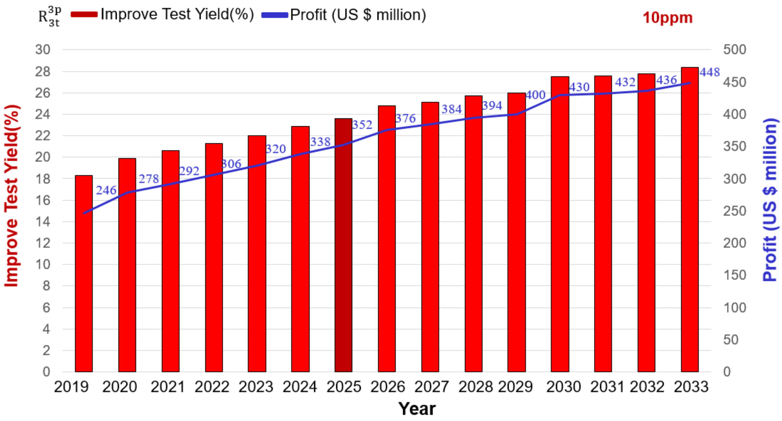Sensors 22 04158 g013