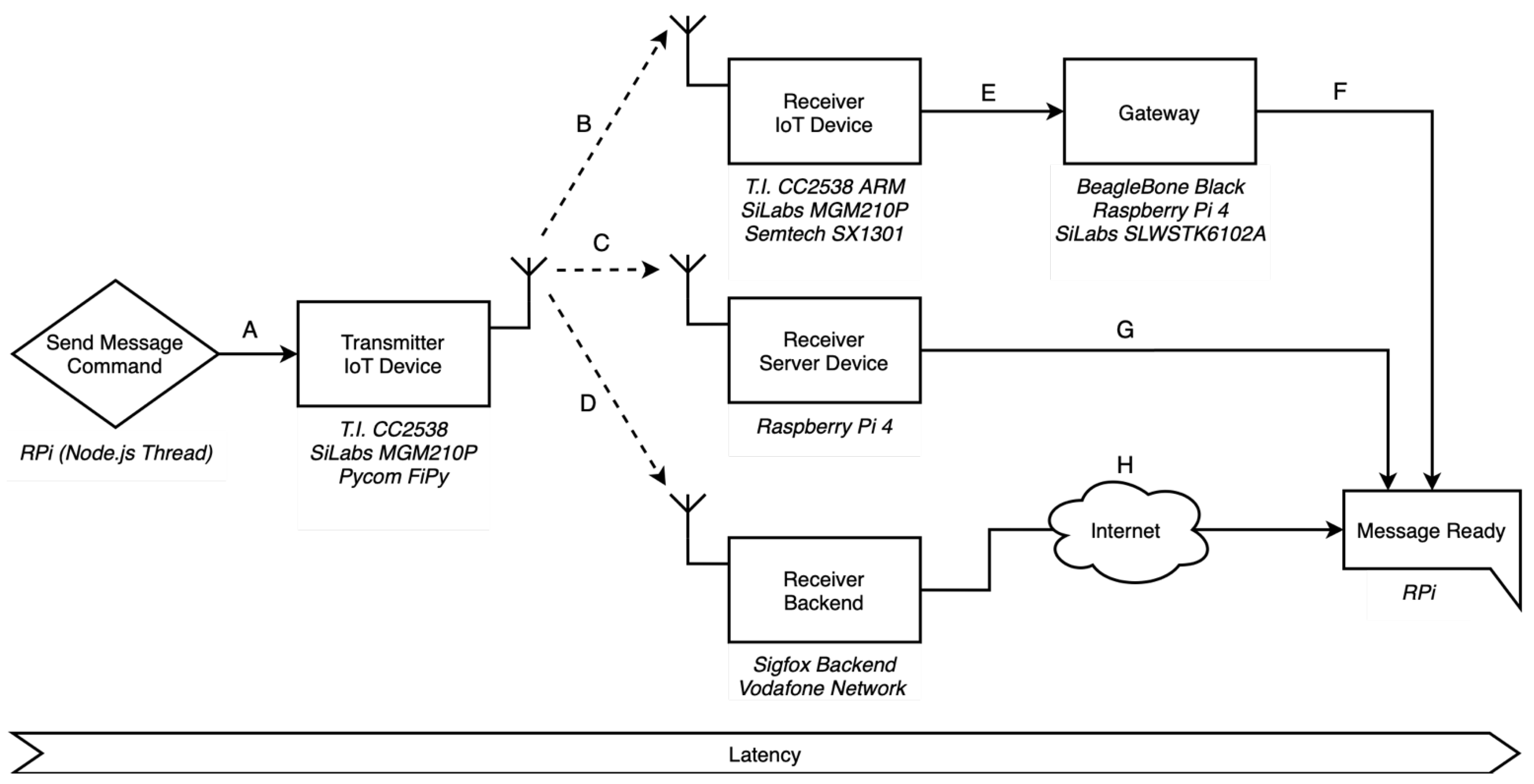 Sensors 22 04159 g001