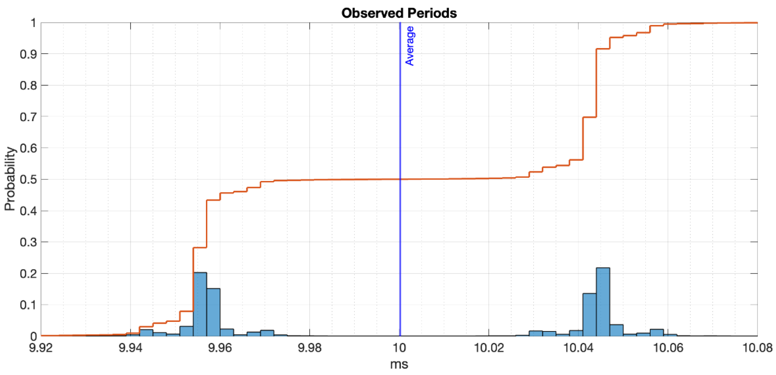 Sensors 22 04159 g002