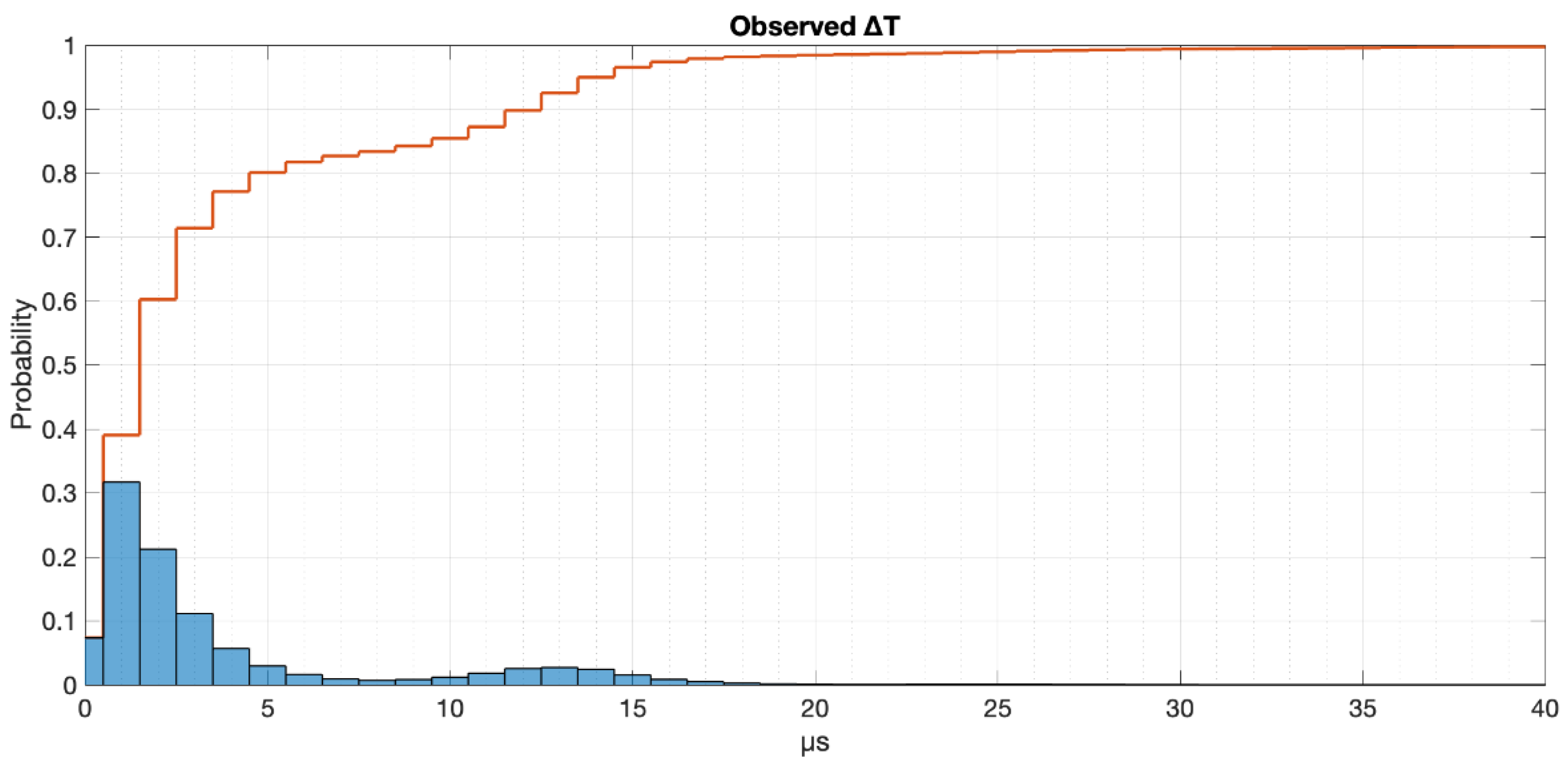 Sensors 22 04159 g003