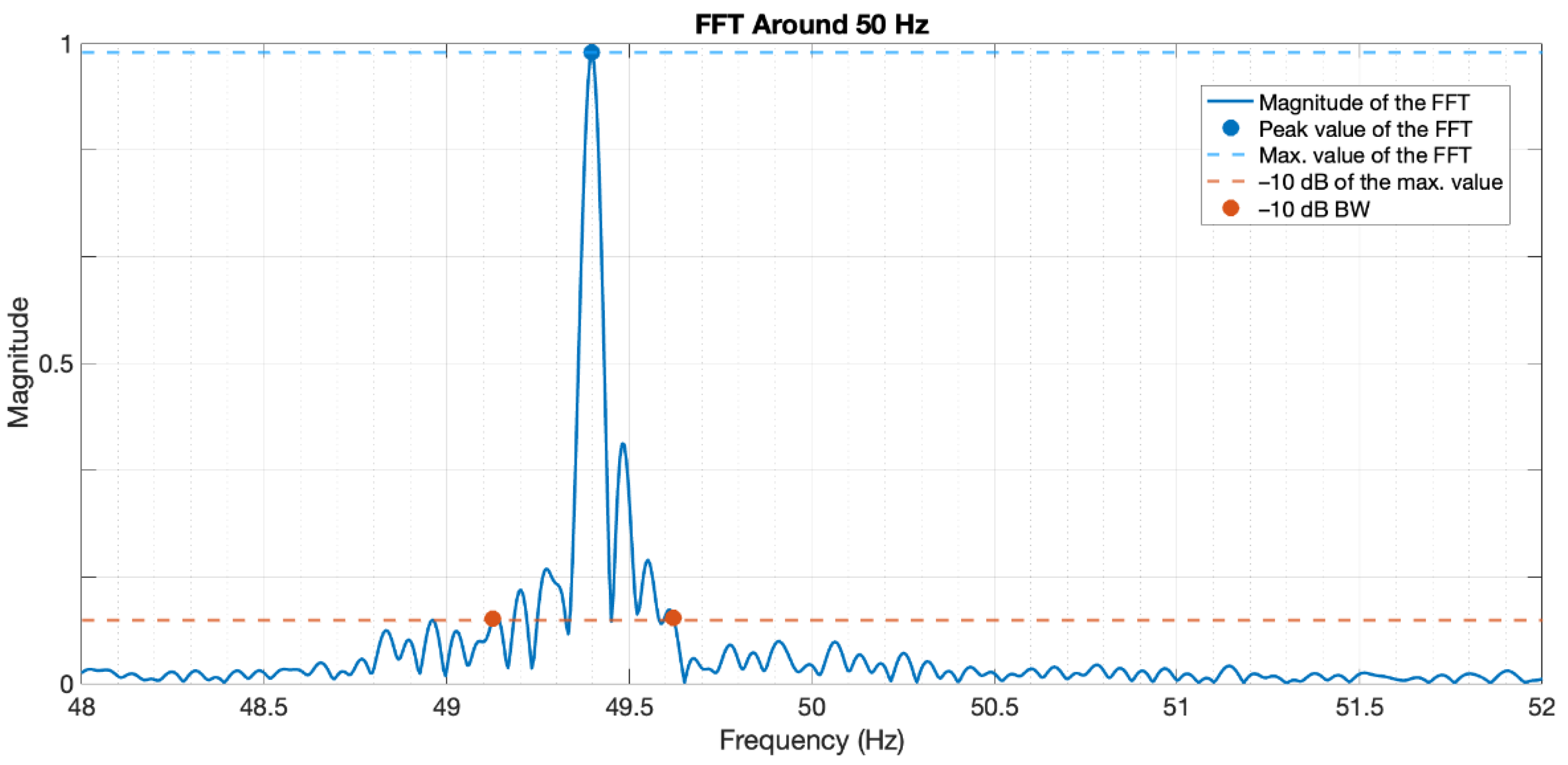 Sensors 22 04159 g004