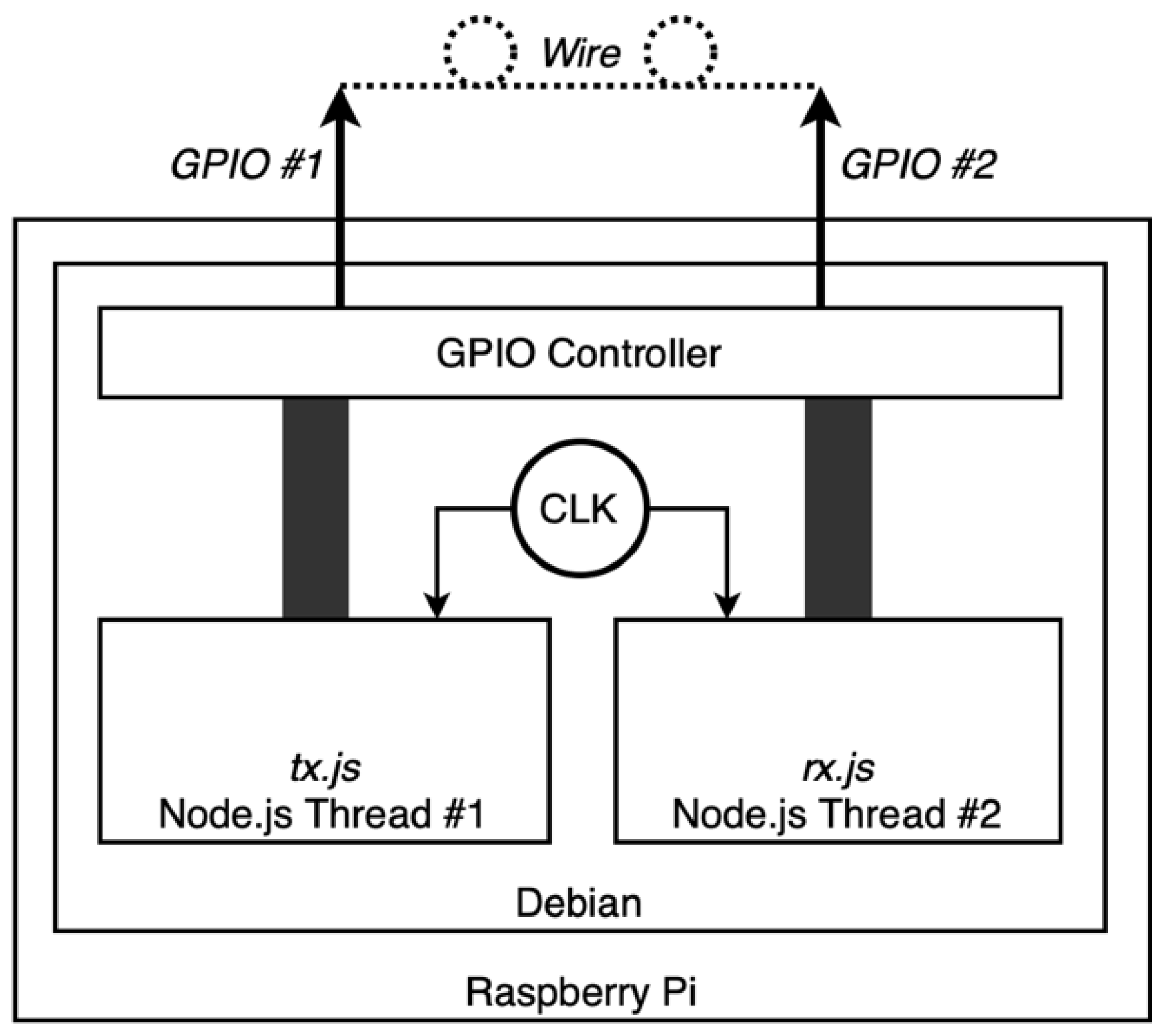 Sensors 22 04159 g005