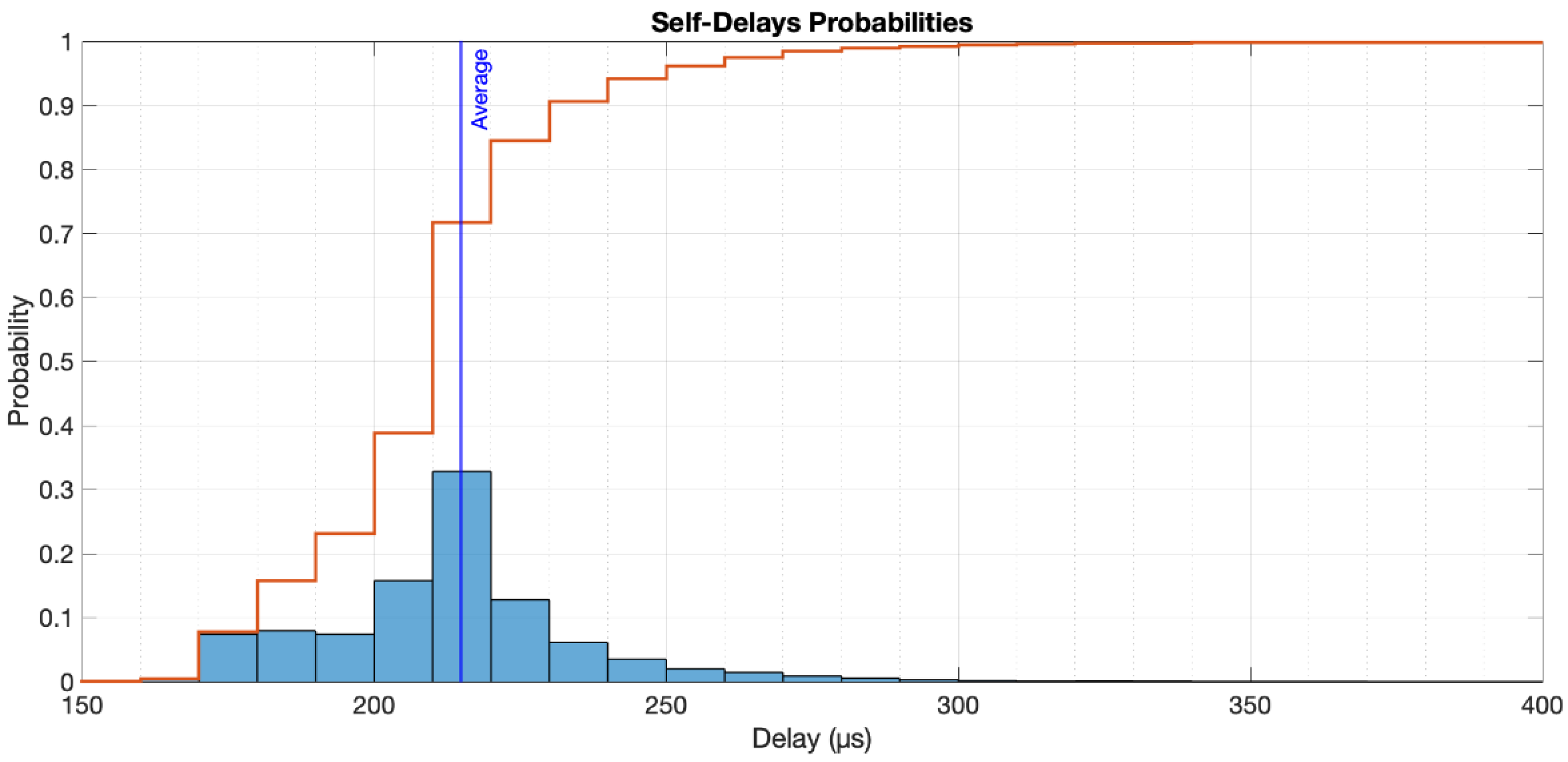 Sensors 22 04159 g006