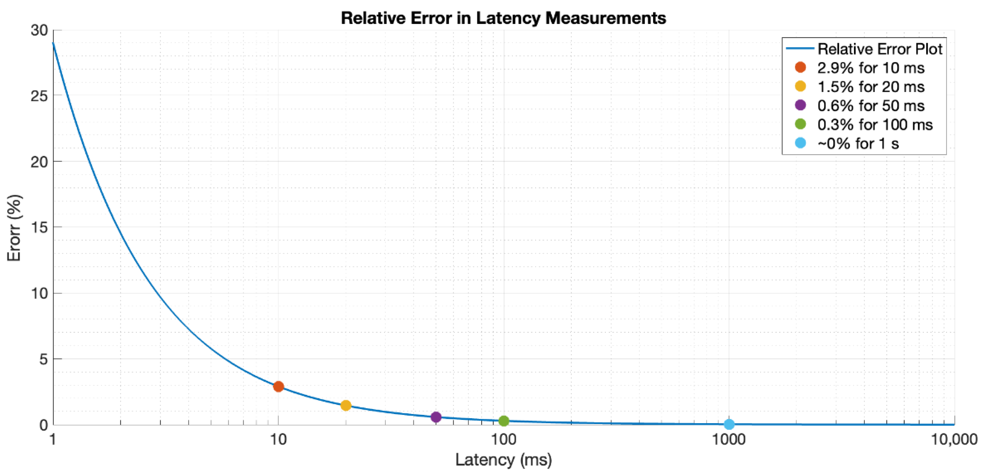 Sensors 22 04159 g007