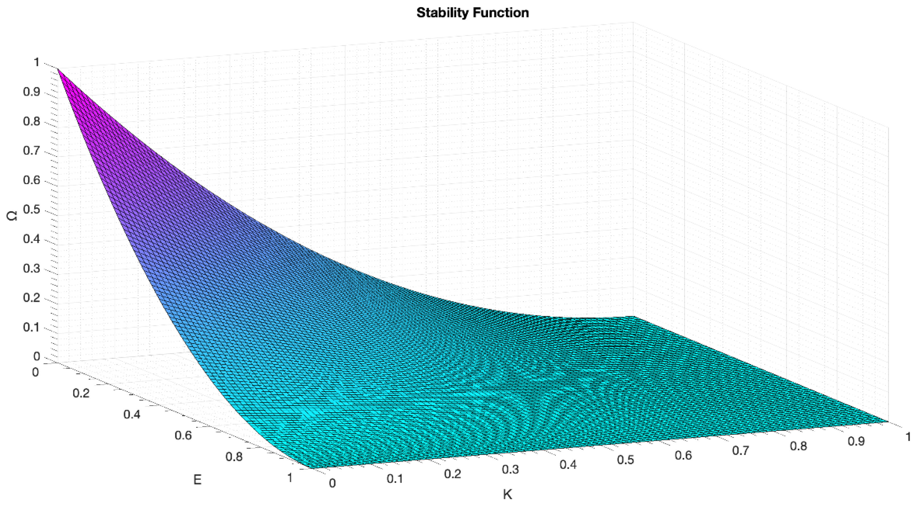 Sensors 22 04159 g008