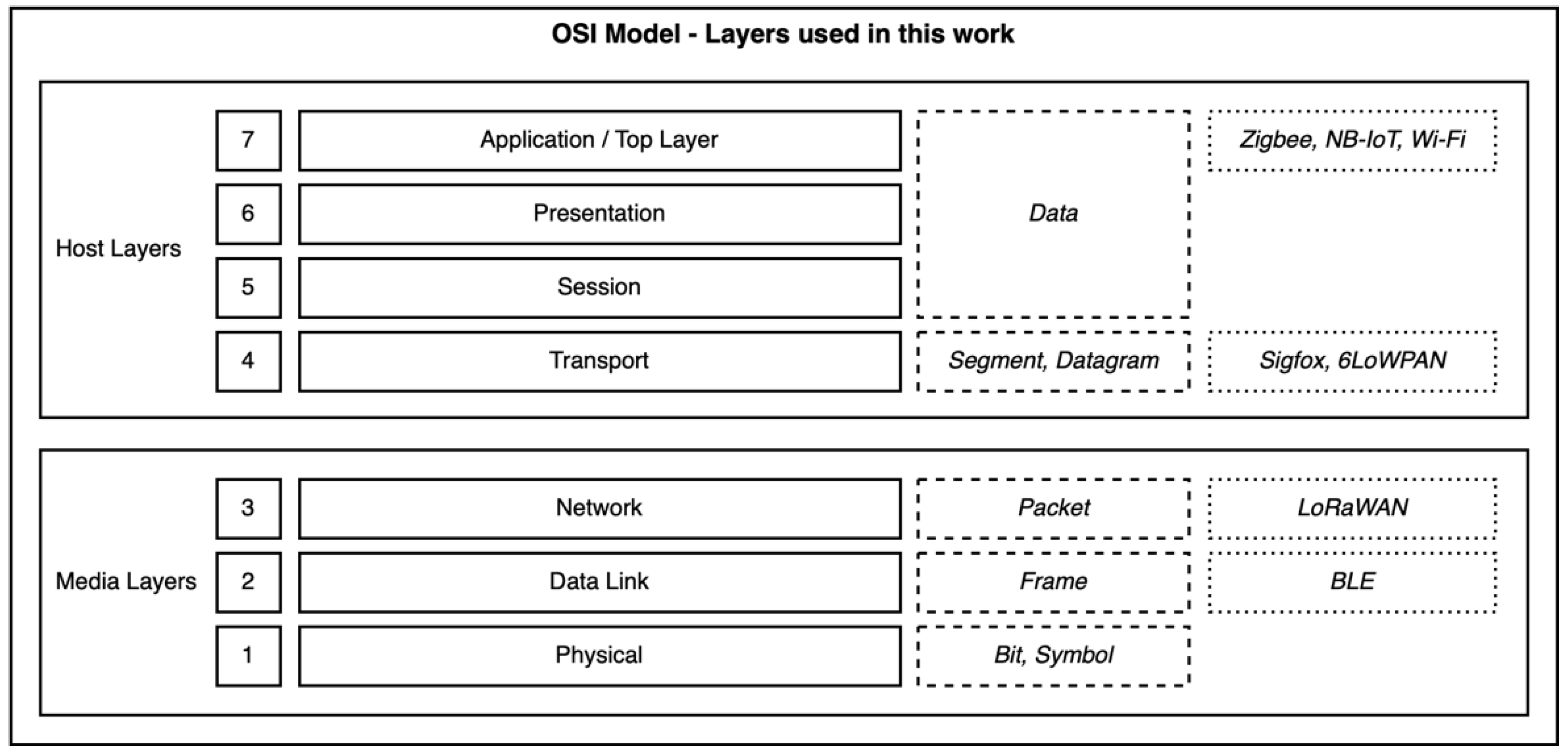 Sensors 22 04159 g009