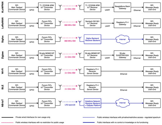 Sensors 22 04159 g0a1 550
