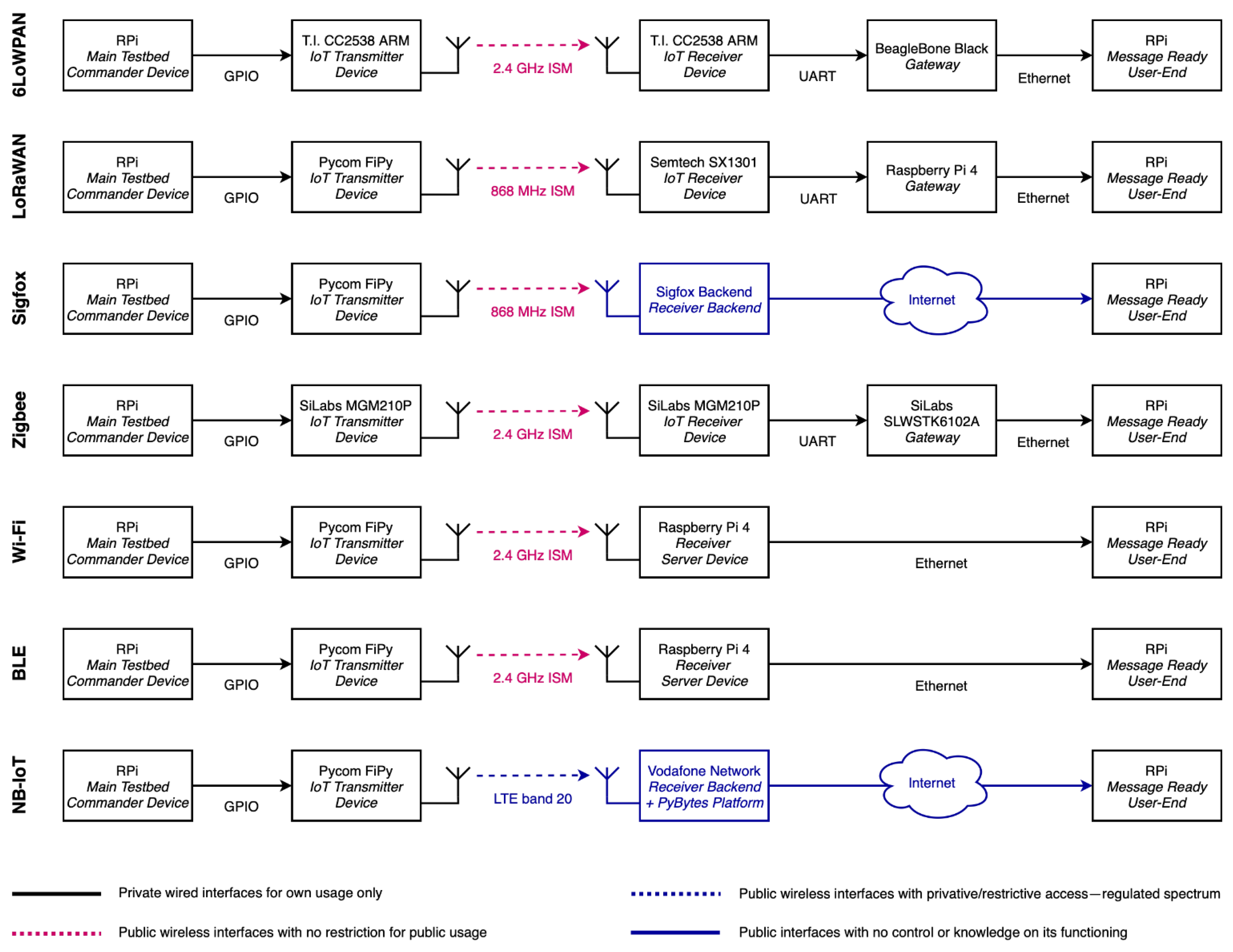 Sensors 22 04159 g0a1