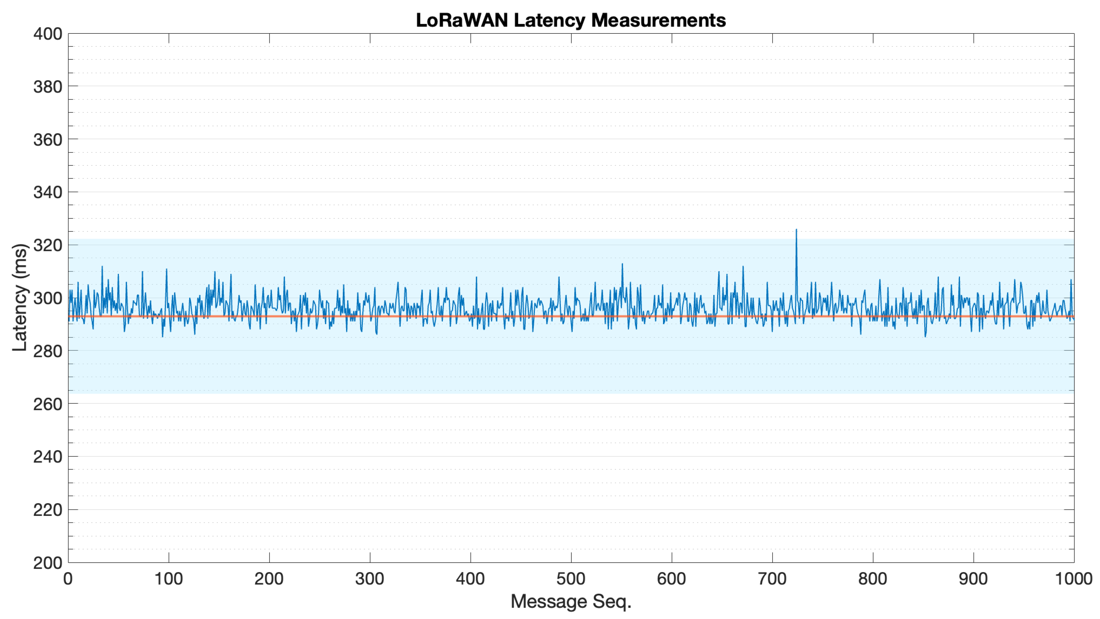 Sensors 22 04159 g0a3