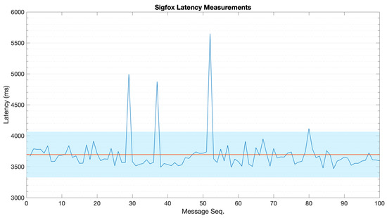 Sensors 22 04159 g0a4 550