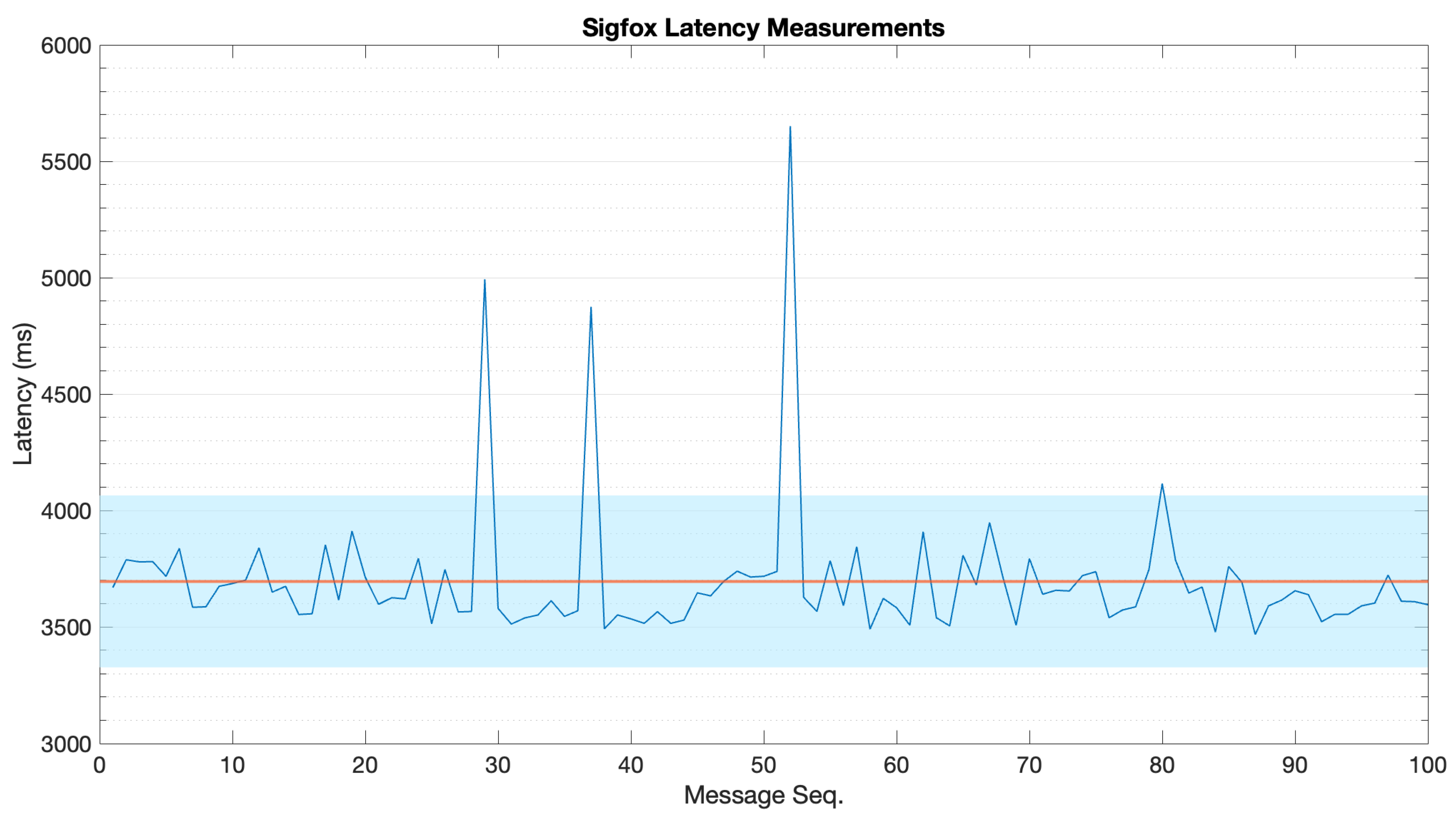 Sensors 22 04159 g0a4