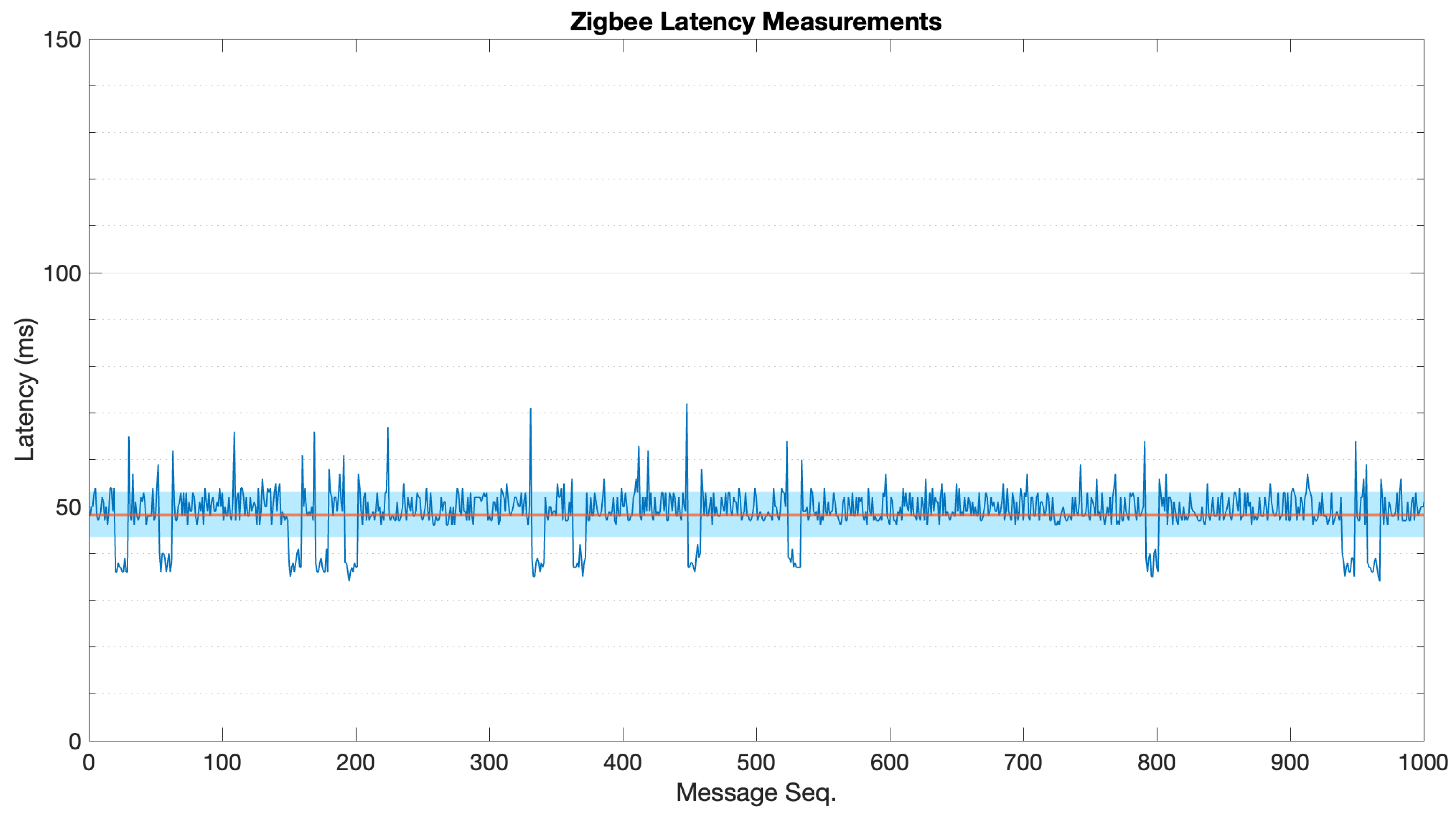 Sensors 22 04159 g0a5