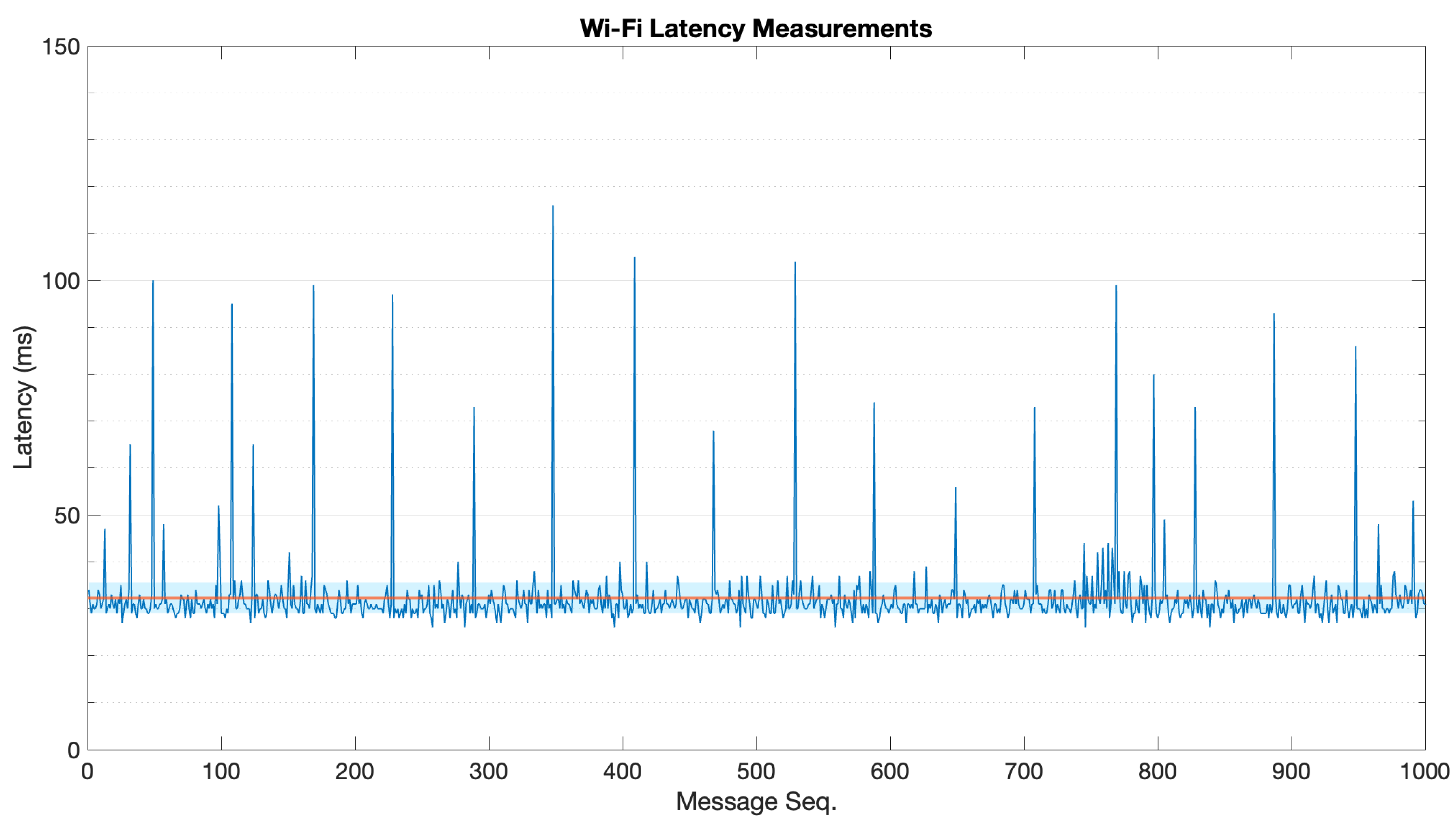 Sensors 22 04159 g0a6