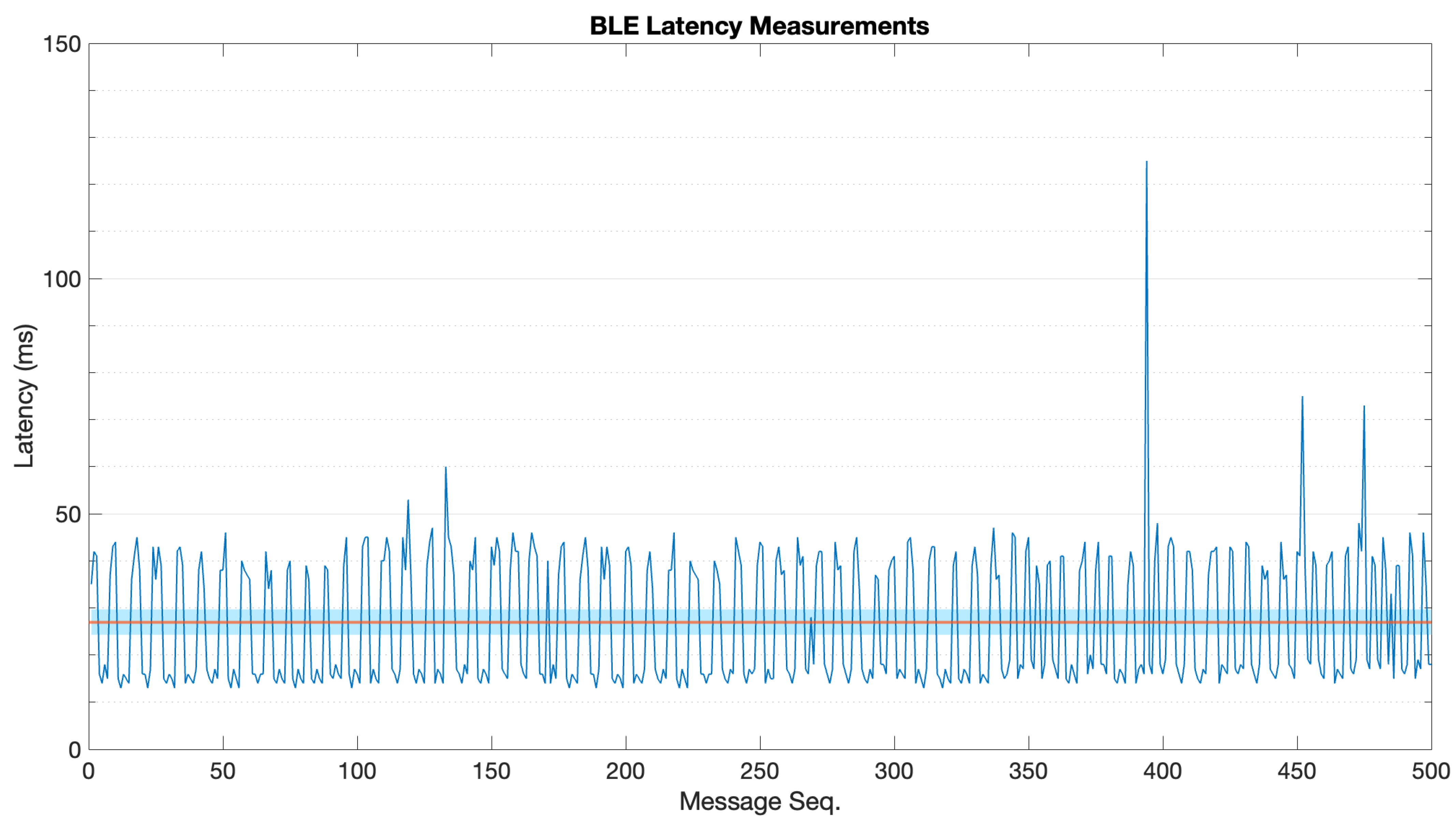 Sensors 22 04159 g0a7