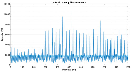 Sensors 22 04159 g0a8 550