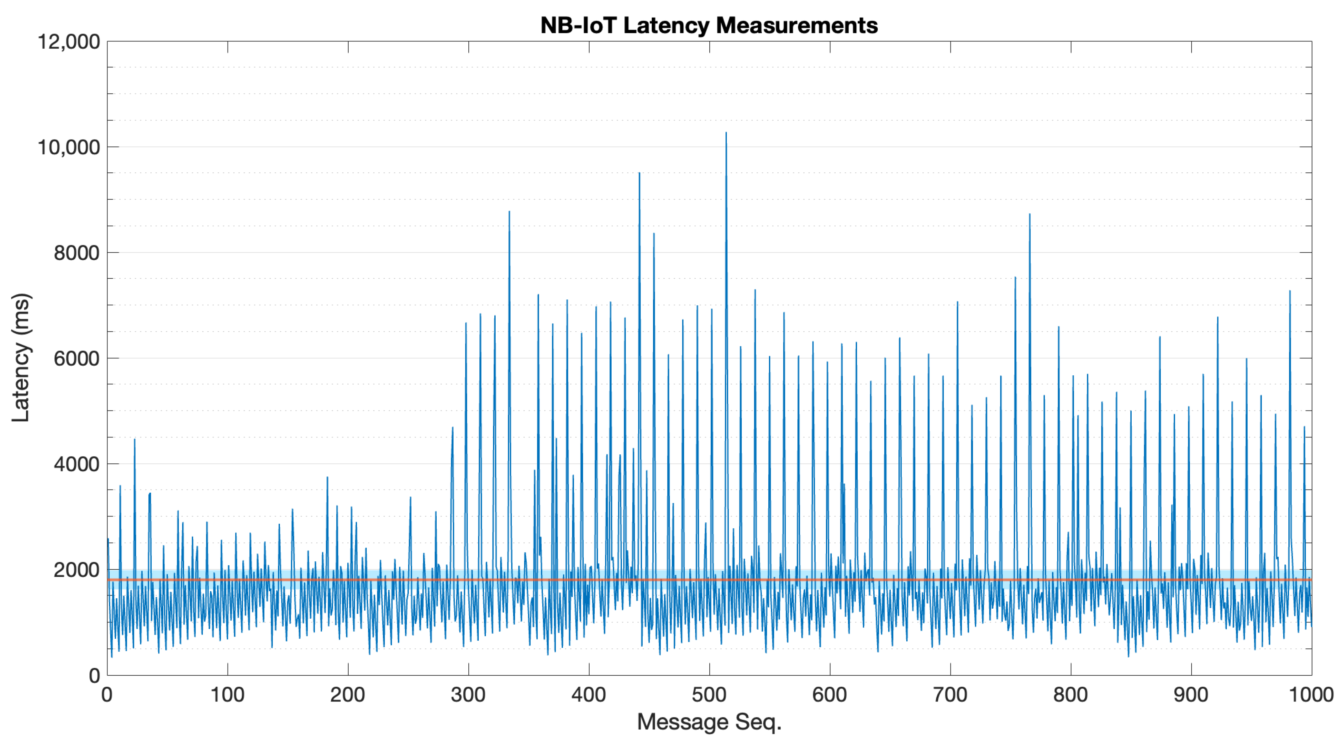 Sensors 22 04159 g0a8