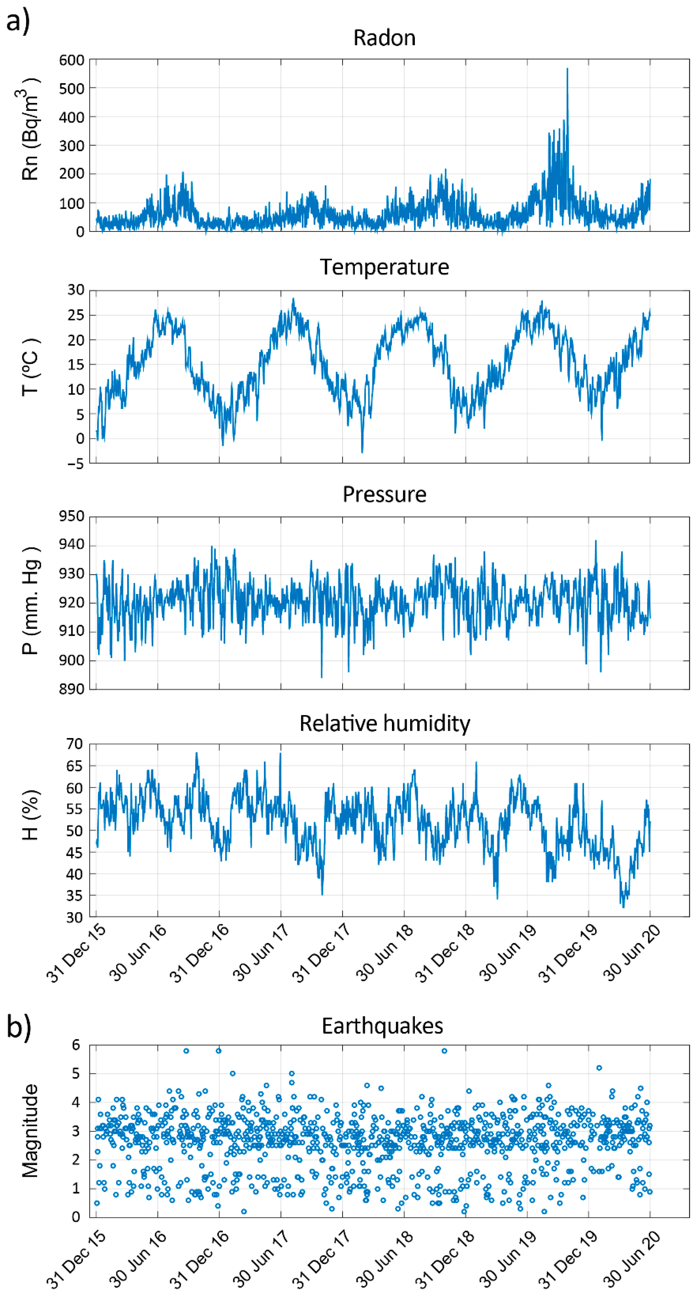 Sensors 22 04160 g002