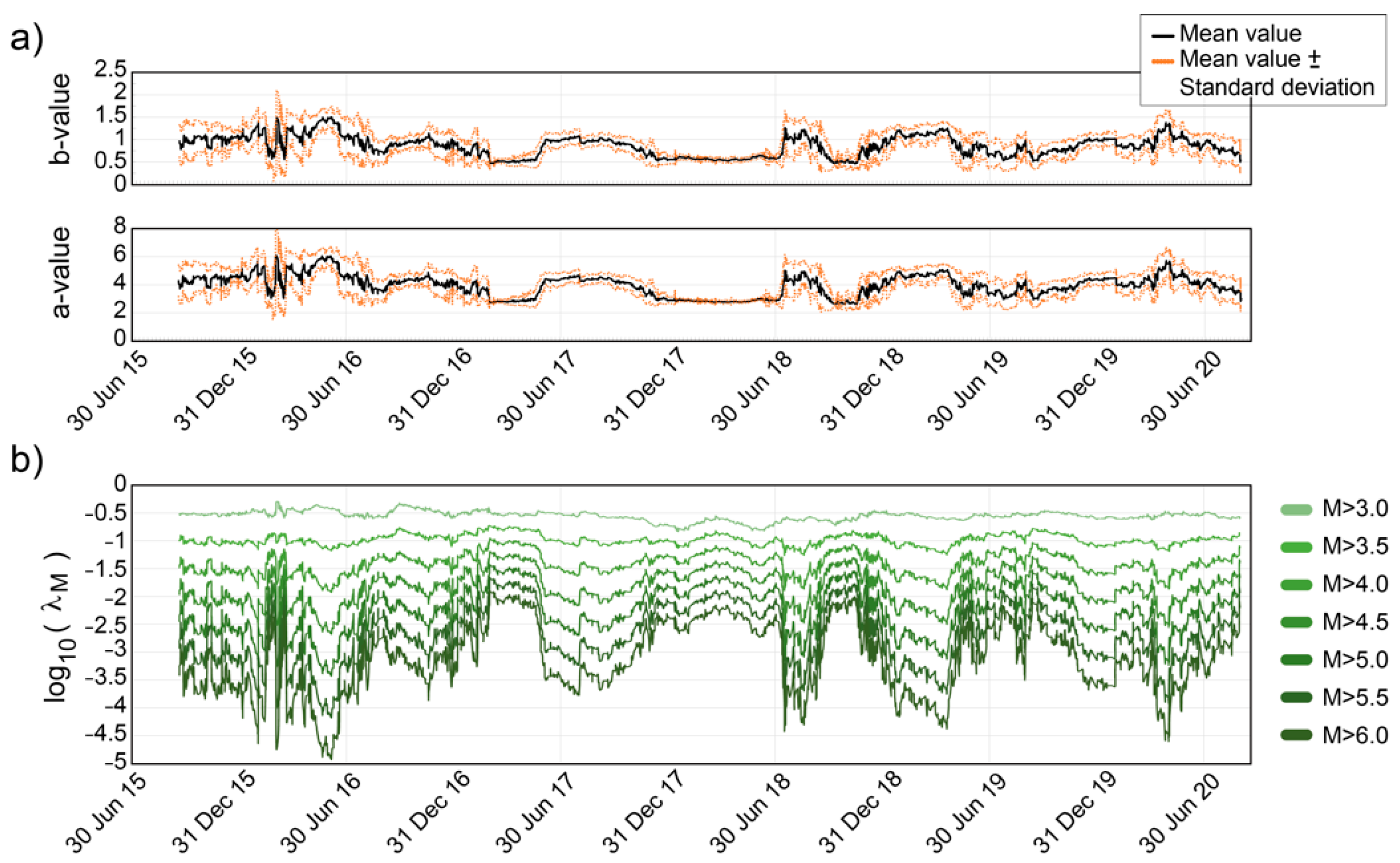 Sensors 22 04160 g003