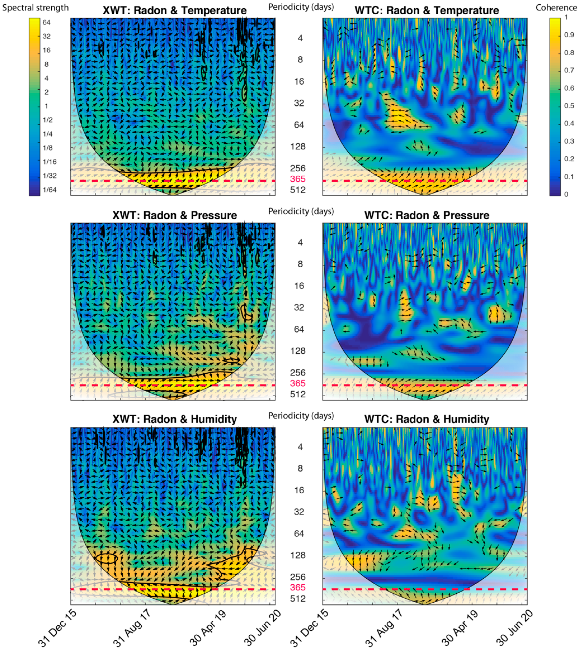 Sensors 22 04160 g005