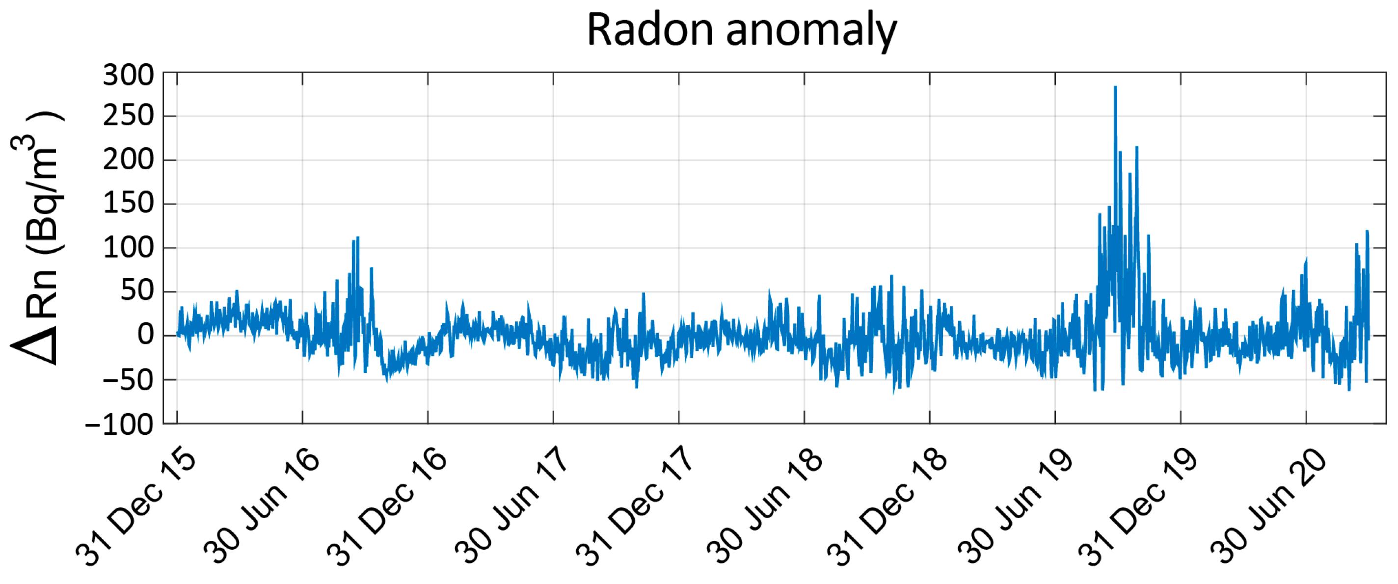 Sensors 22 04160 g006