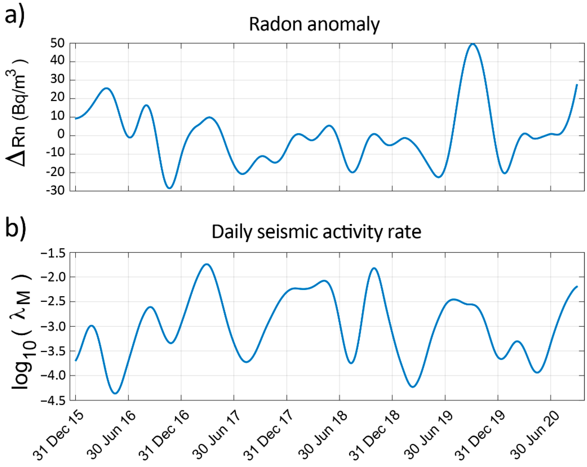 Sensors 22 04160 g007