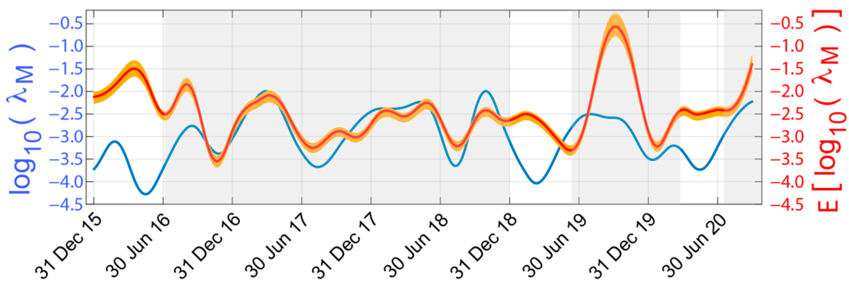 Sensors 22 04160 g008