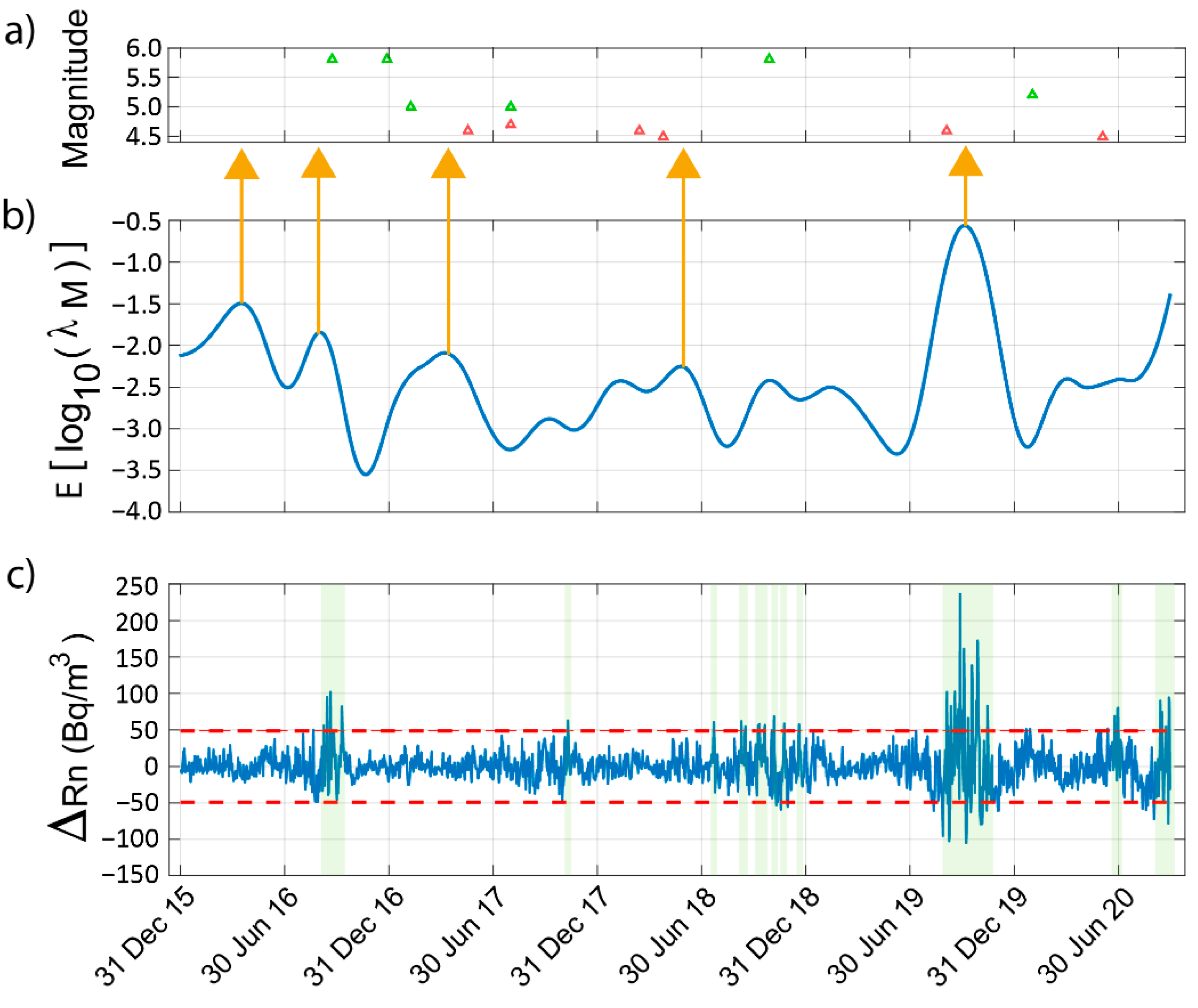 Sensors 22 04160 g010