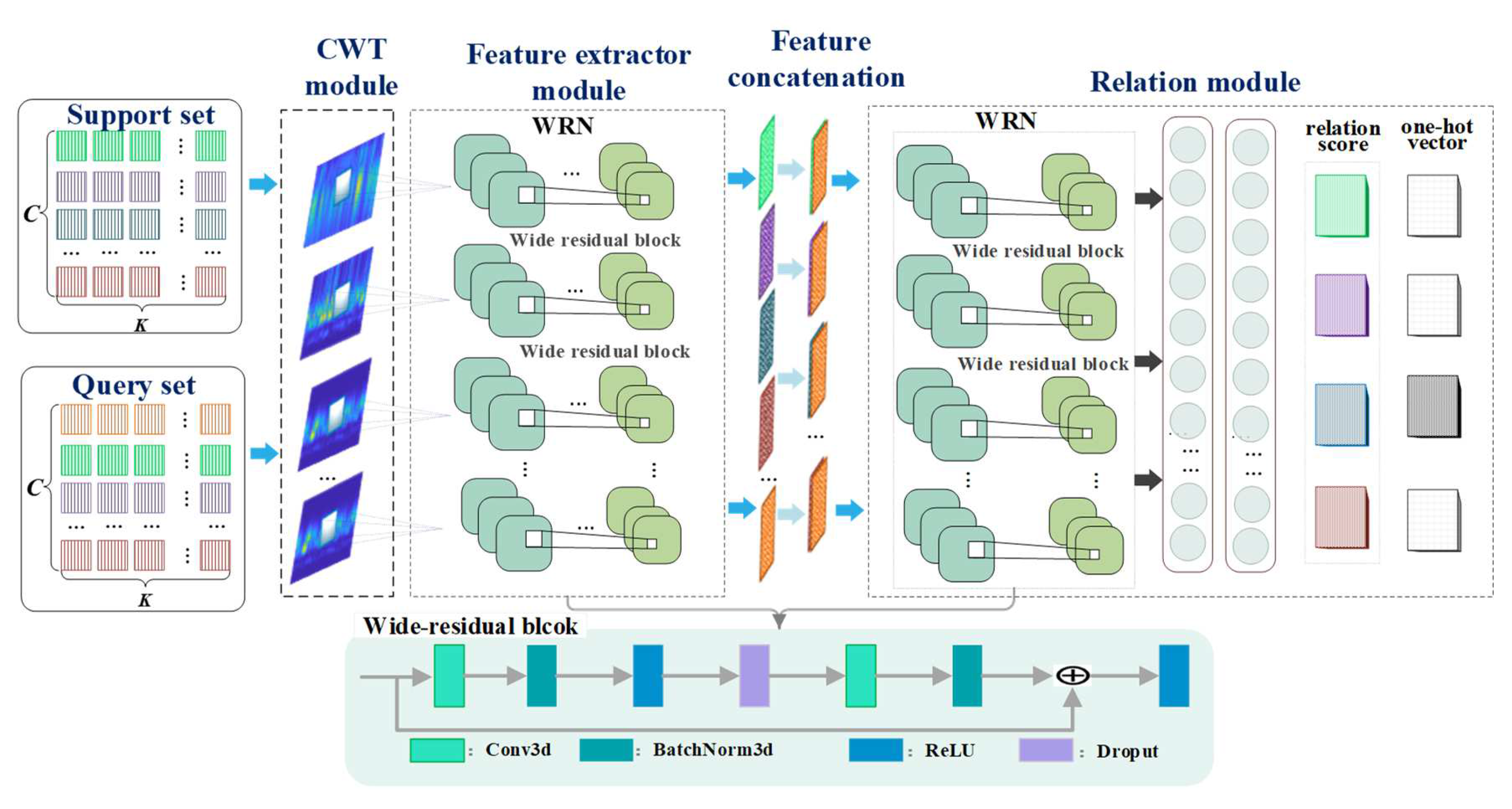 Sensors 22 04161 g001