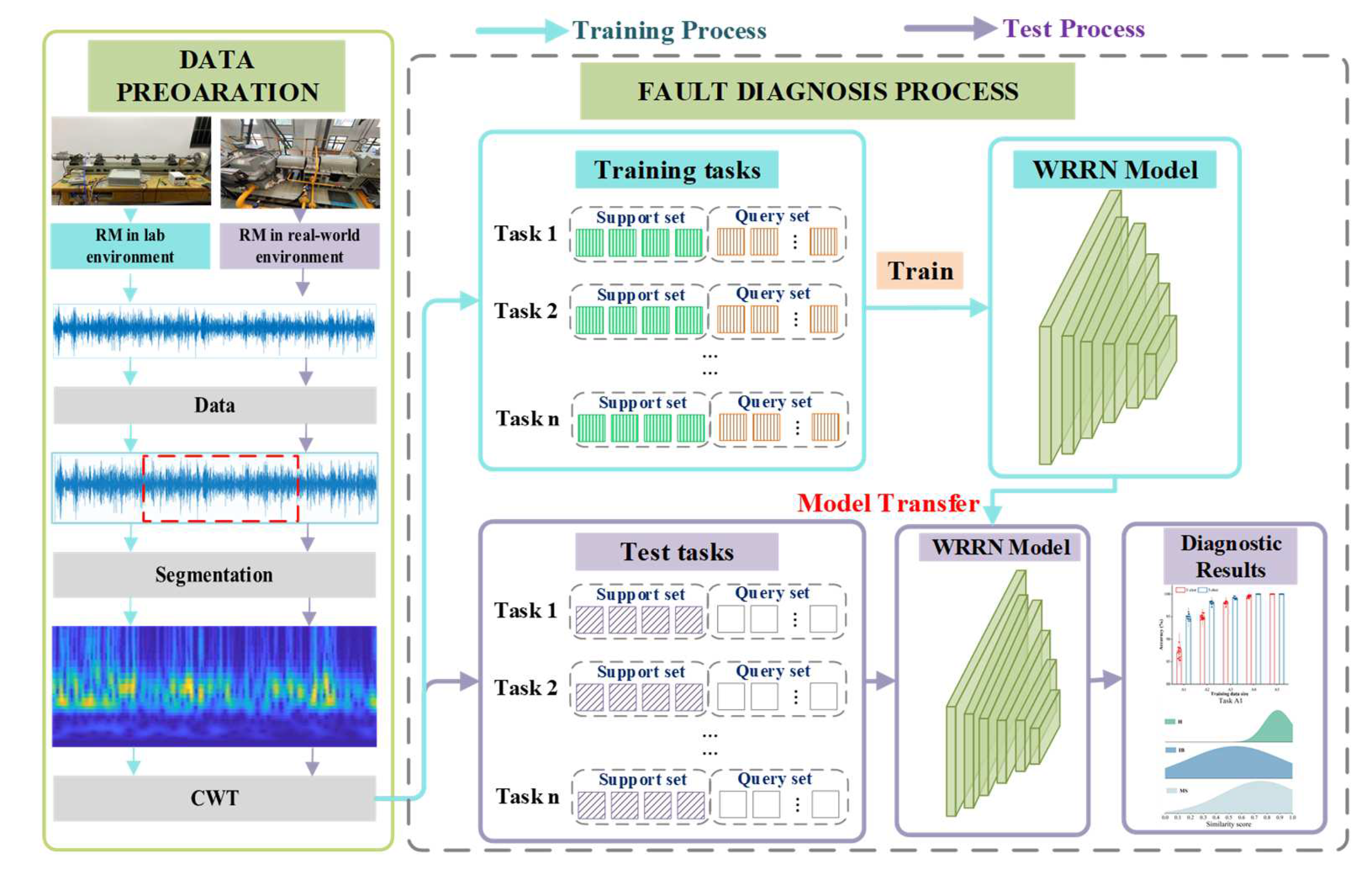 Sensors 22 04161 g002