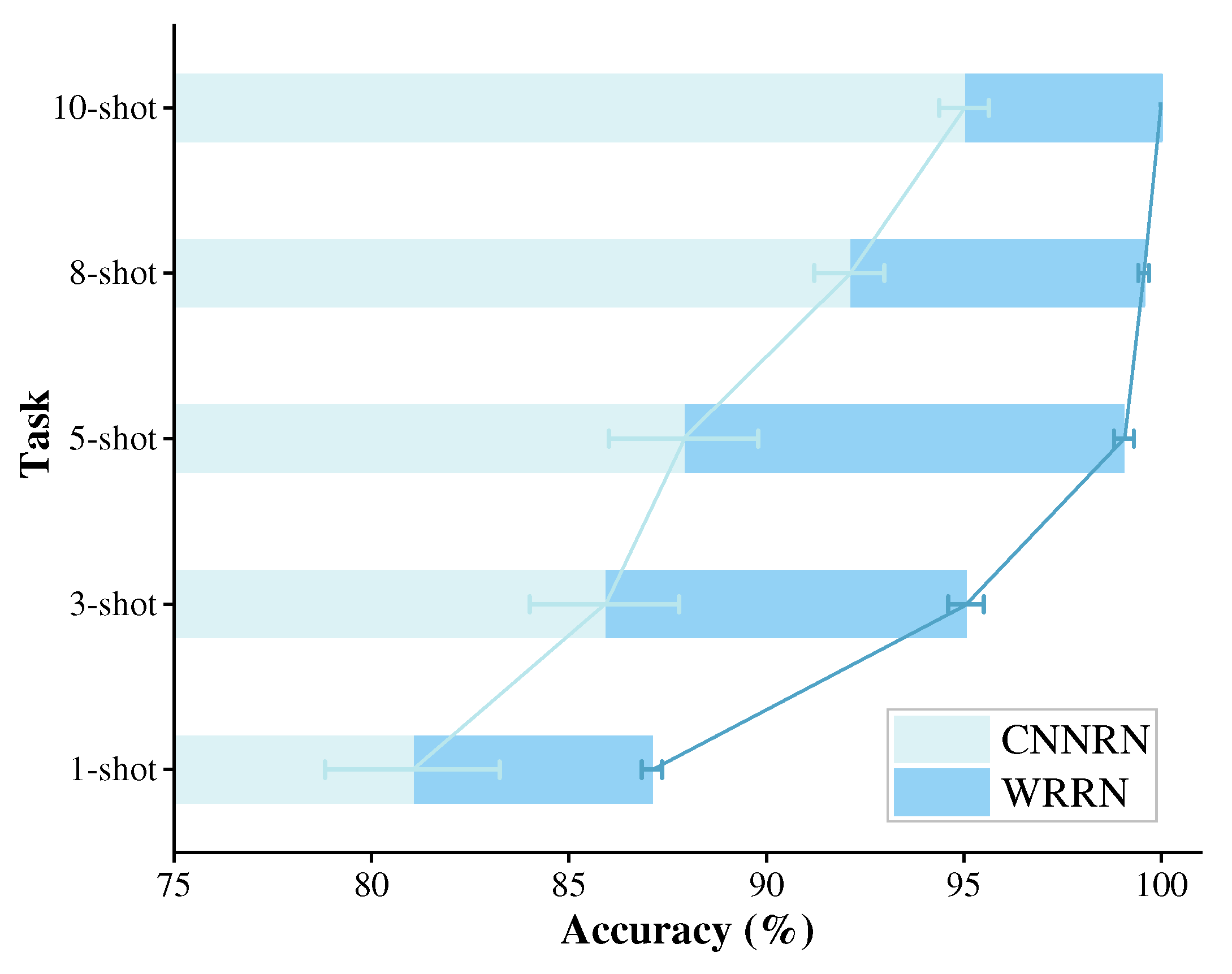 Sensors 22 04161 g004
