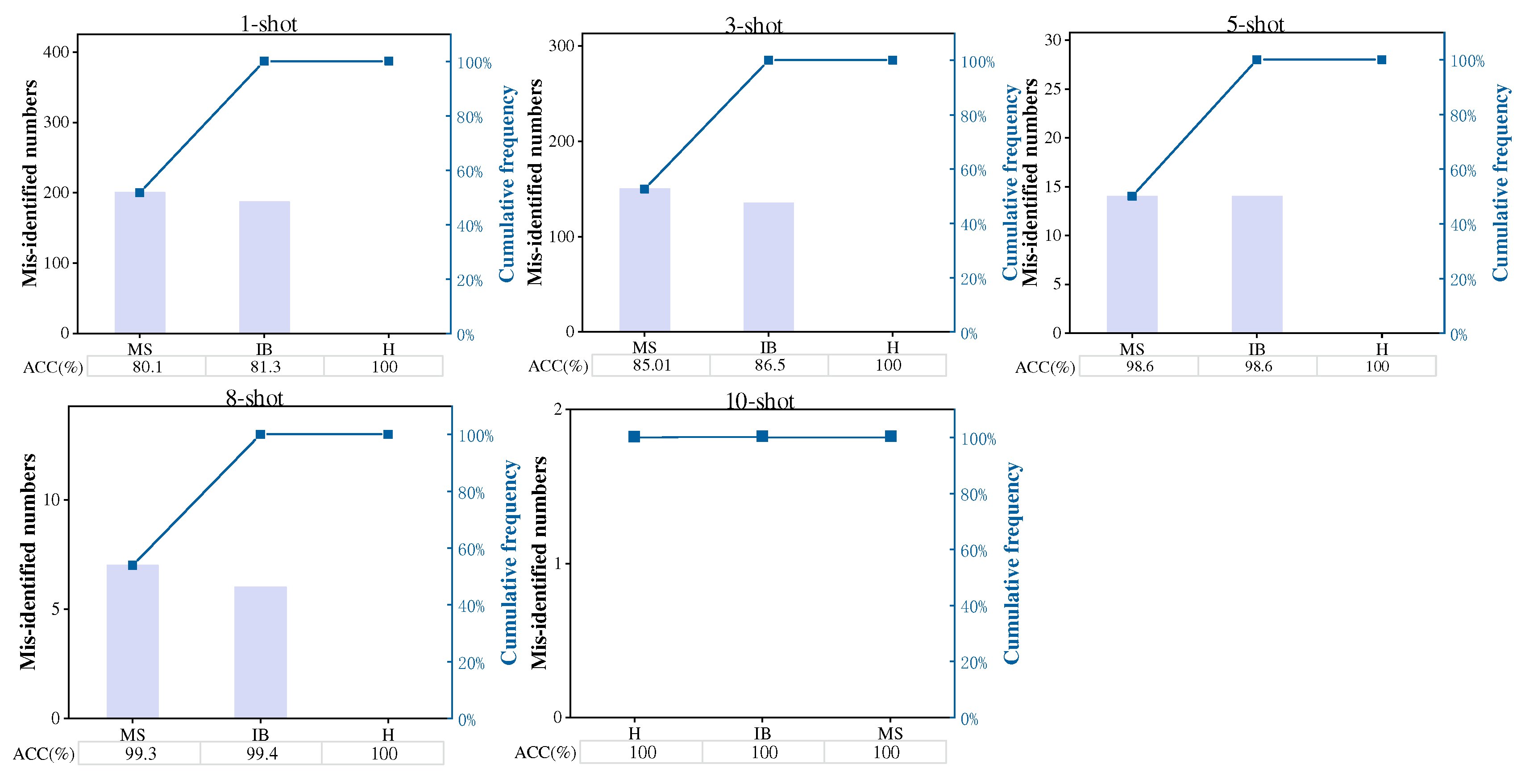 Sensors 22 04161 g005