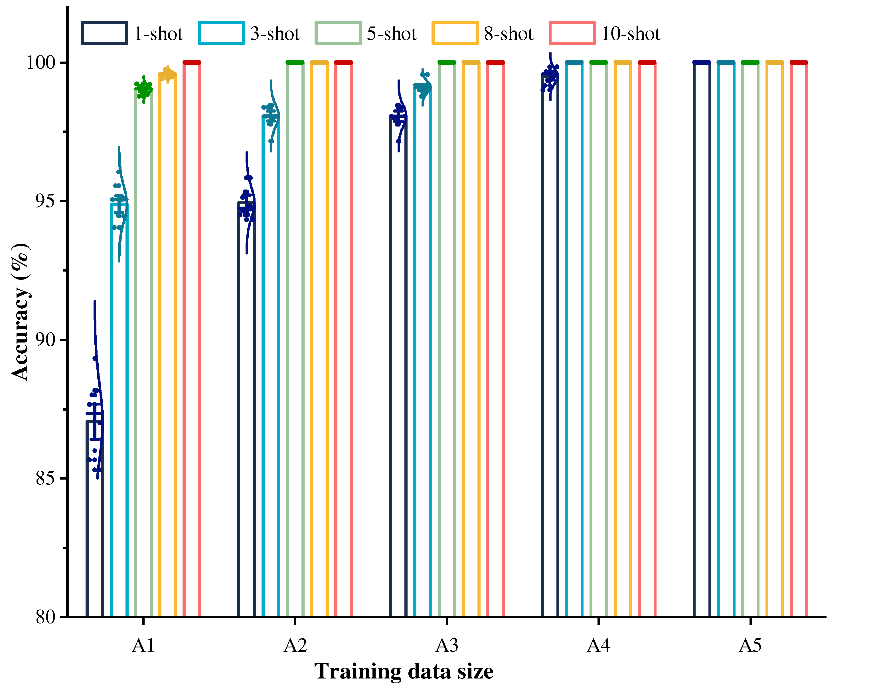 Sensors 22 04161 g006