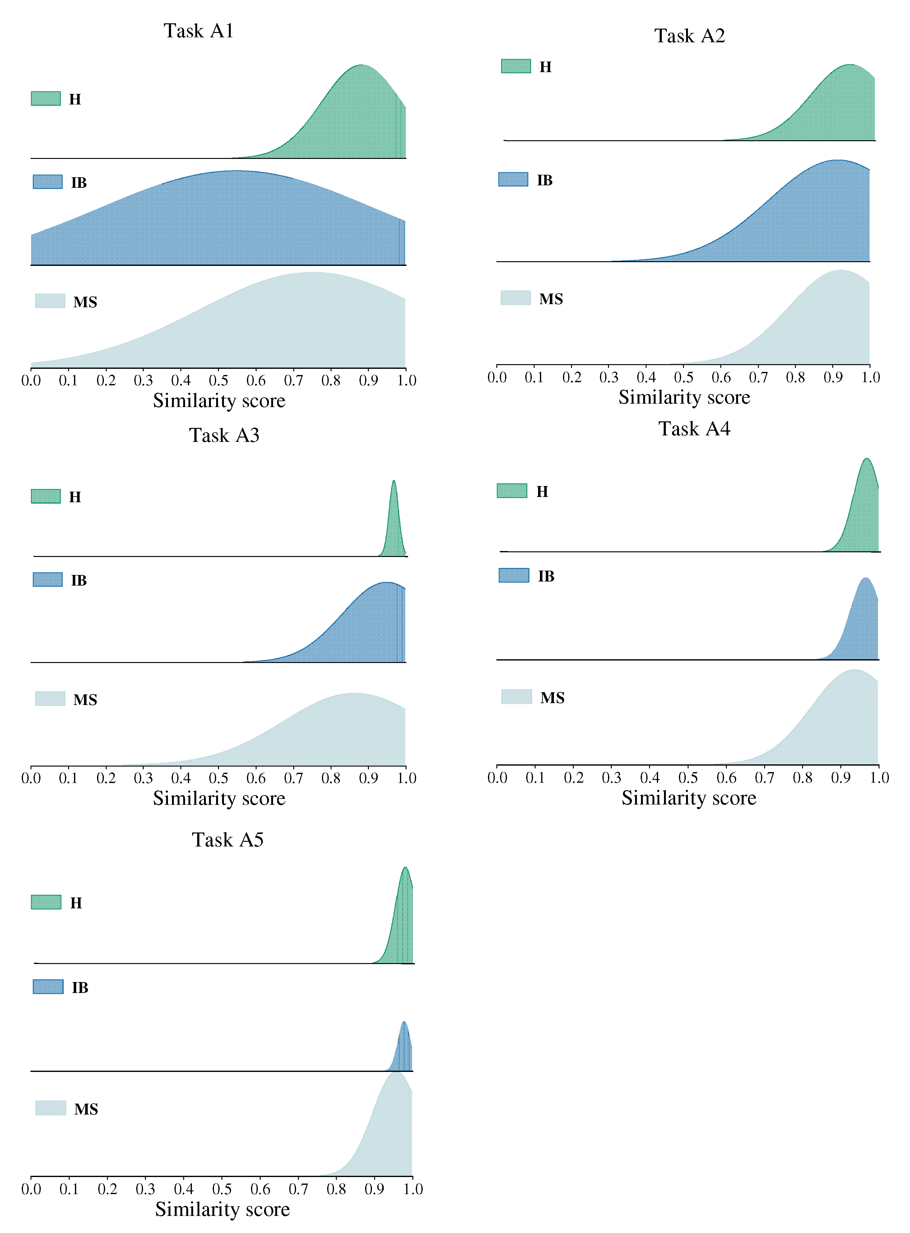 Sensors 22 04161 g007