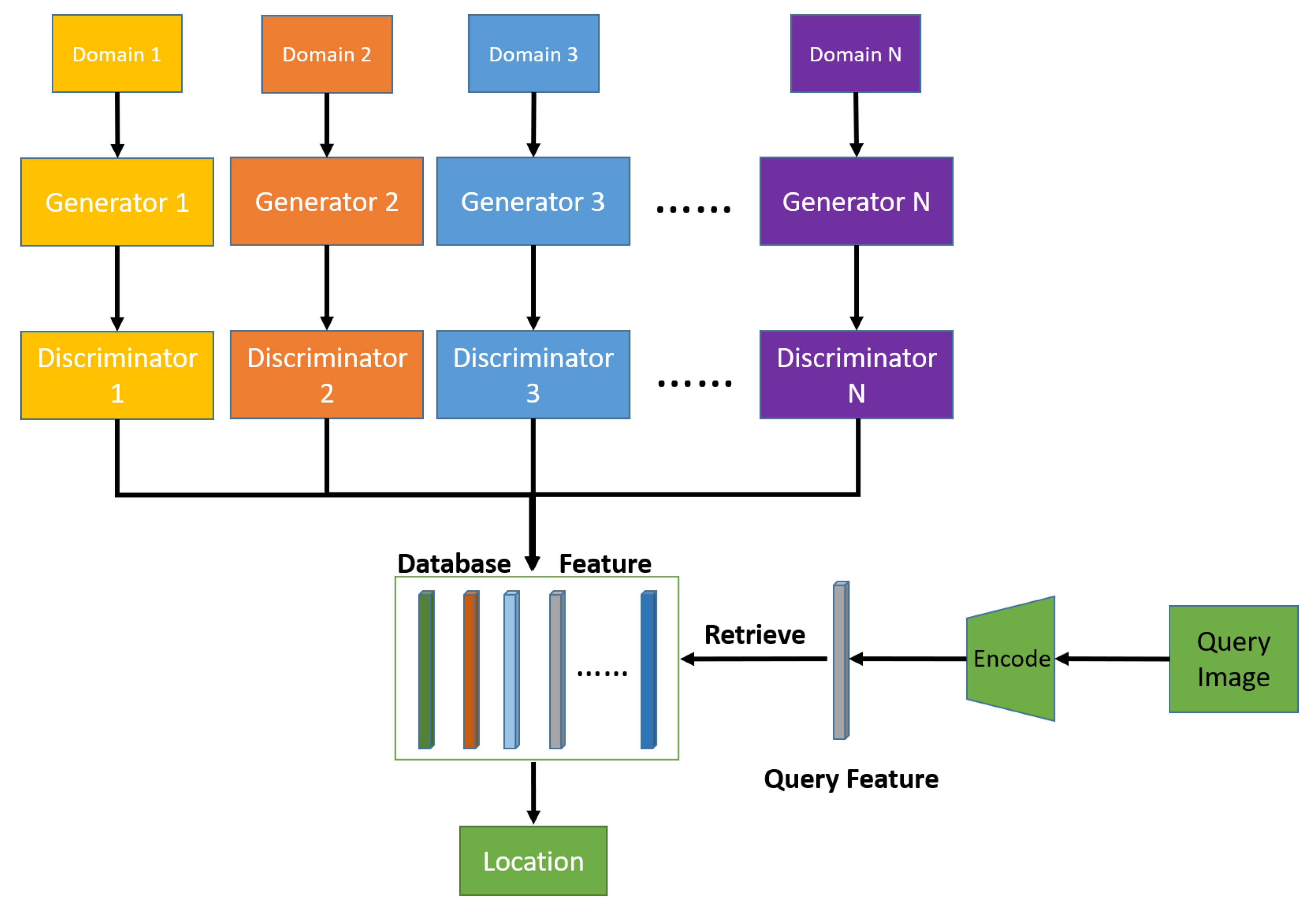Sensors 22 04162 g004