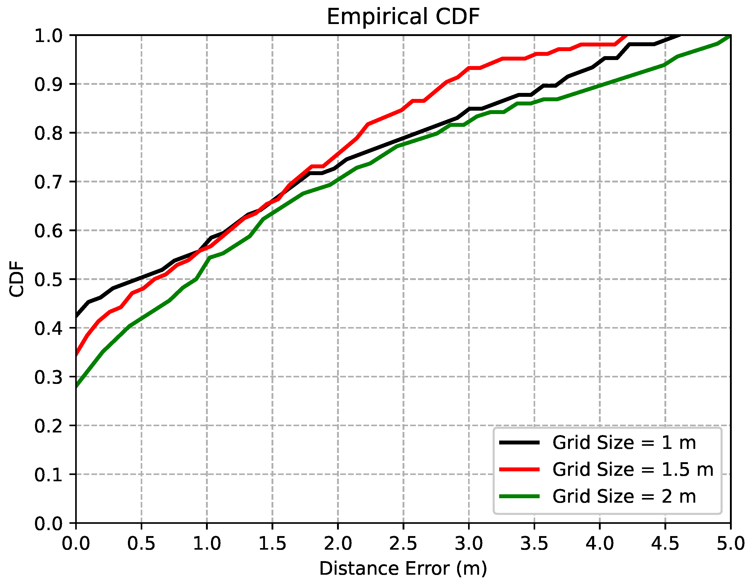 Sensors 22 04162 g010