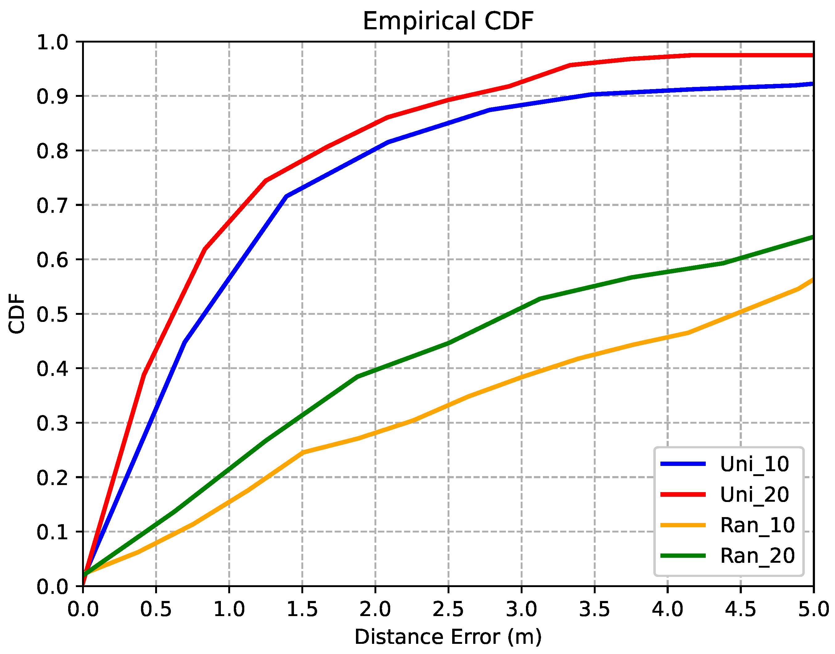 Sensors 22 04162 g011