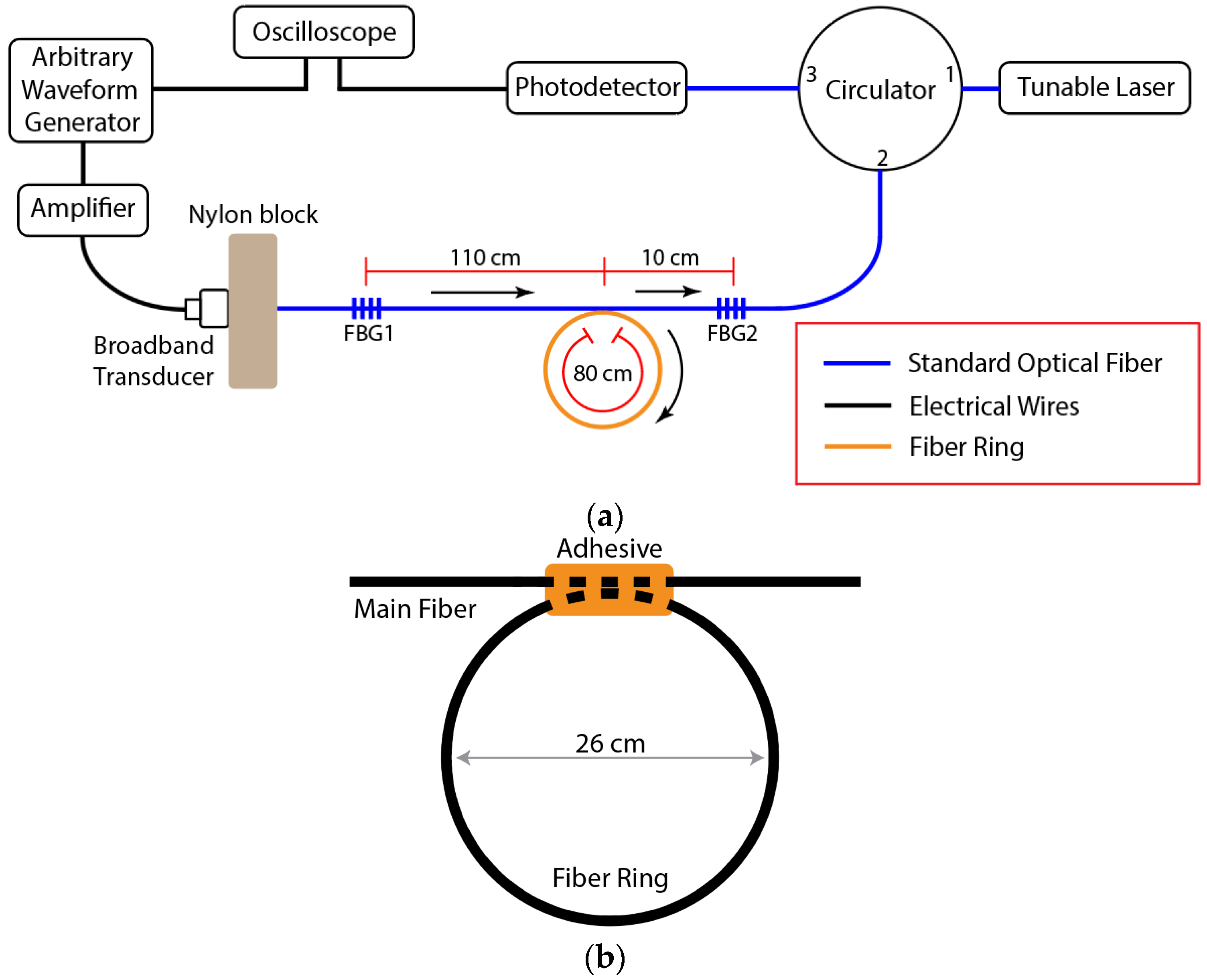 Sensors 22 04163 g002