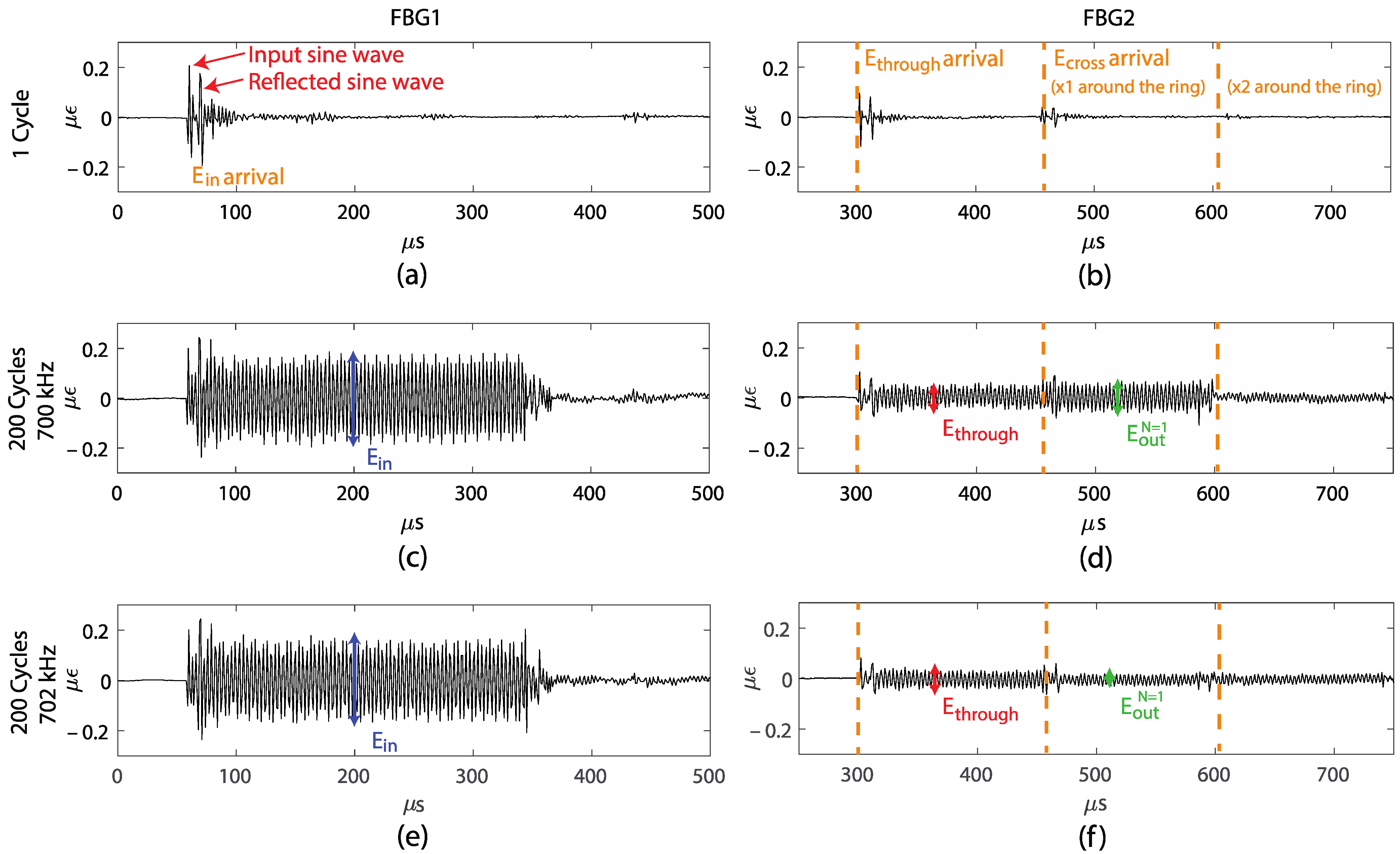 Sensors 22 04163 g004