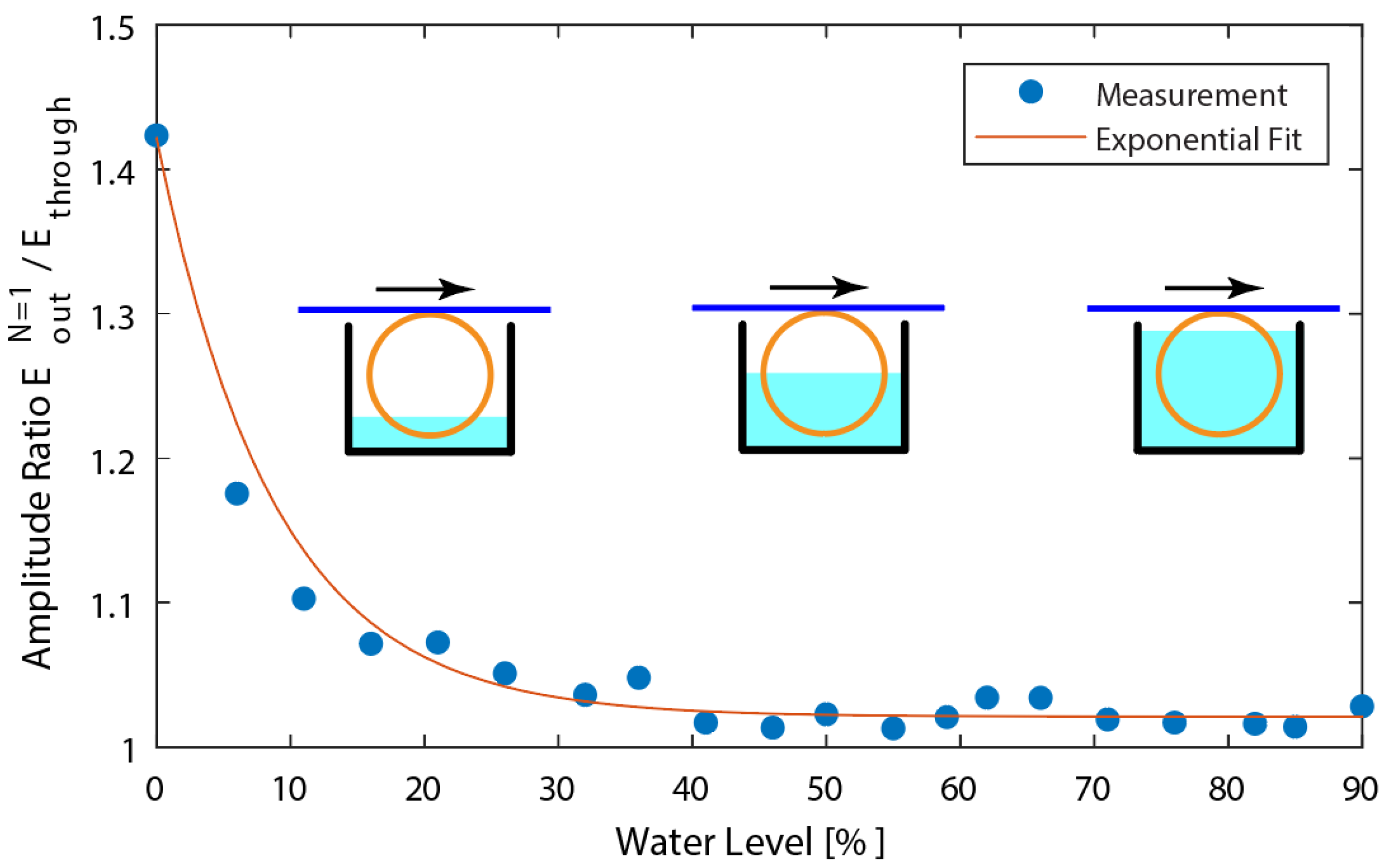 Sensors 22 04163 g006
