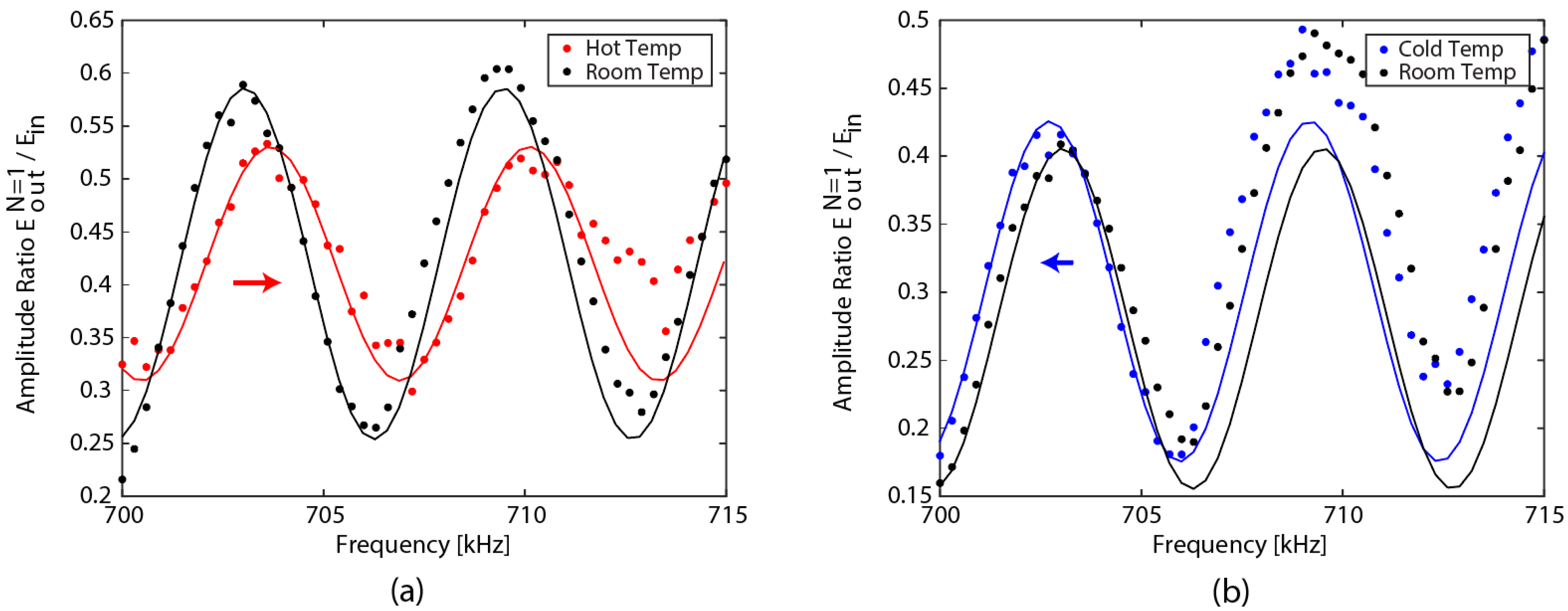 Sensors 22 04163 g007